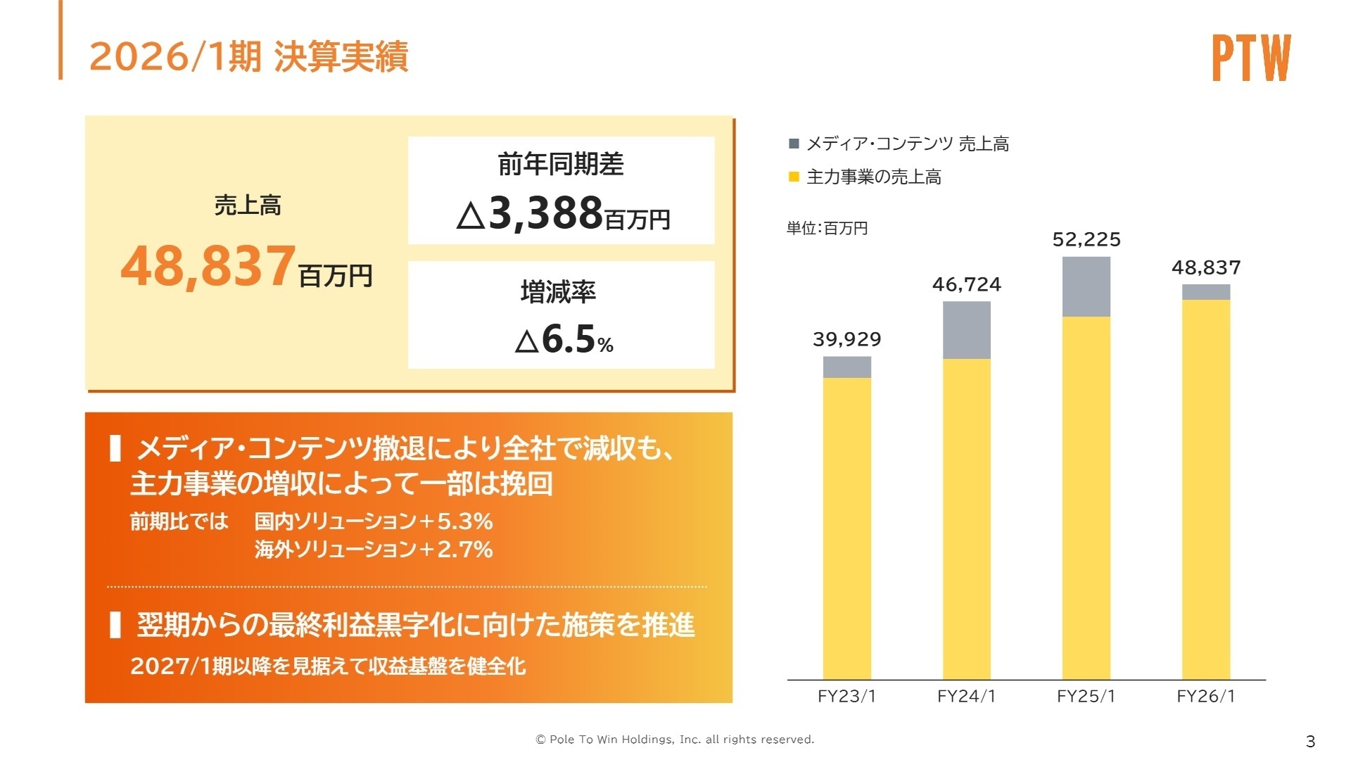 2026年1月期 決算実績サマリー