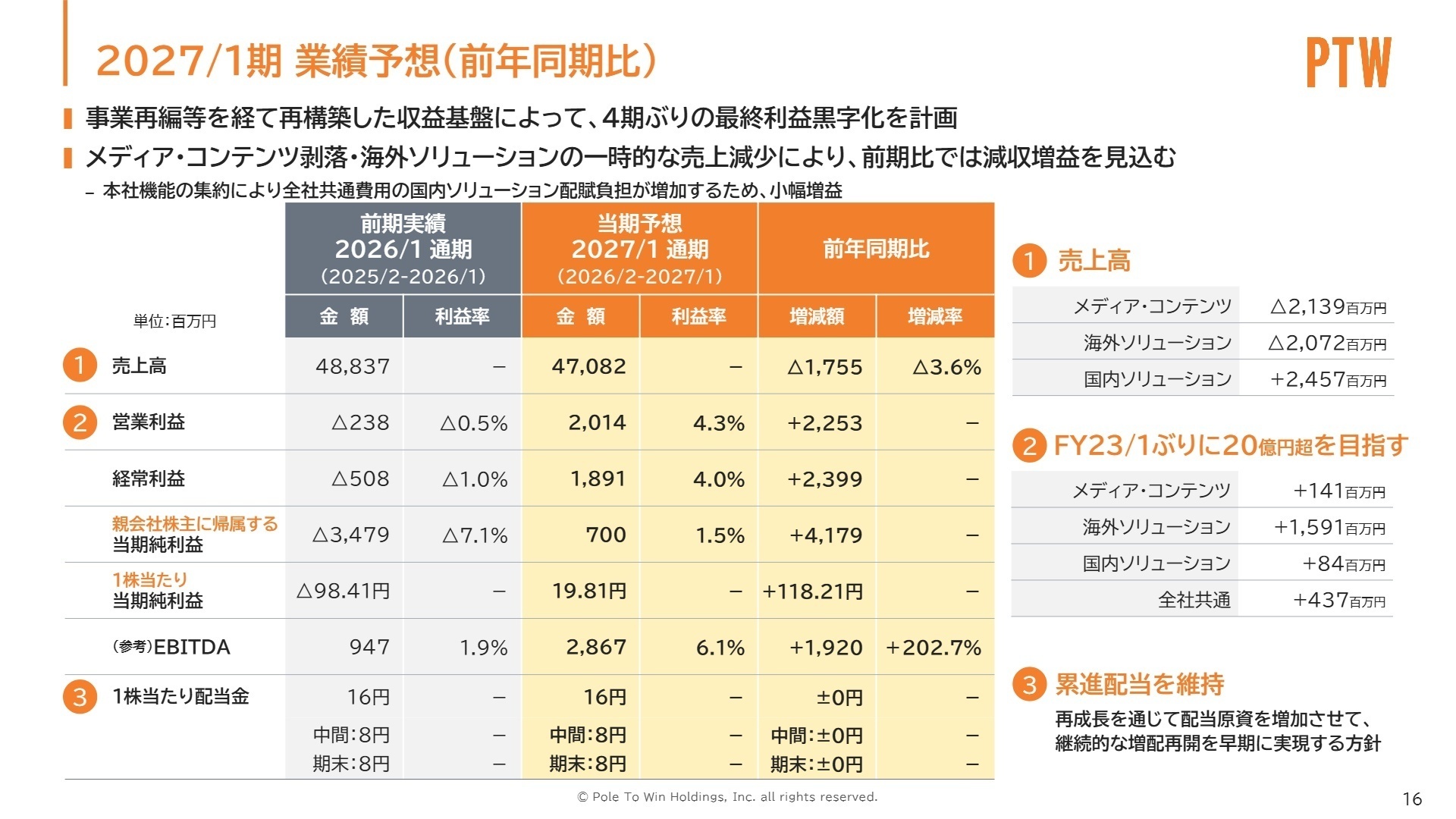 2027年1月期 業績予想