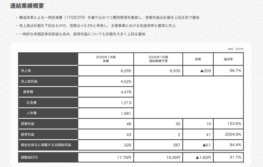 2026年1月期 連結業績実績内訳