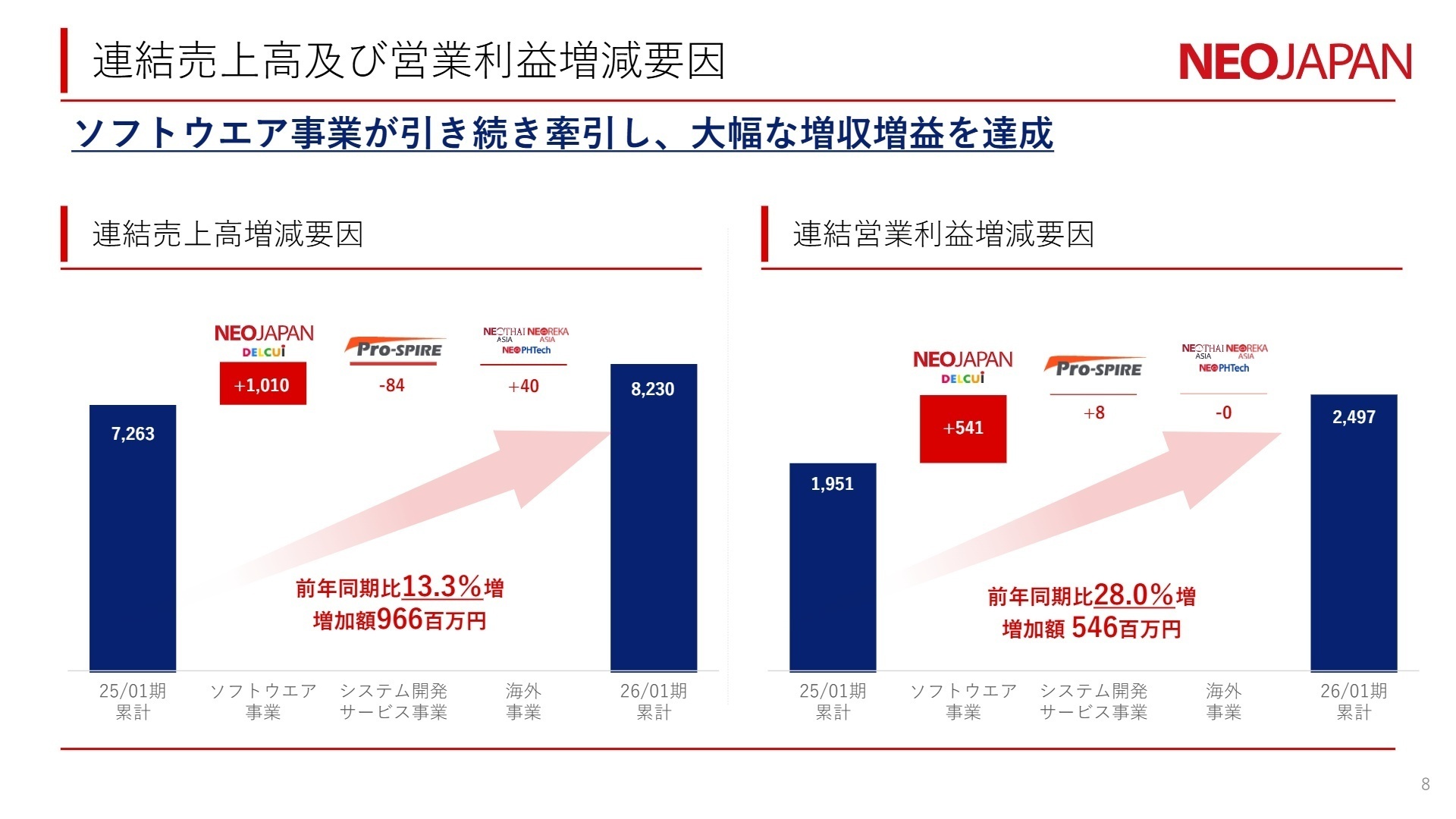 セグメント別の状況
