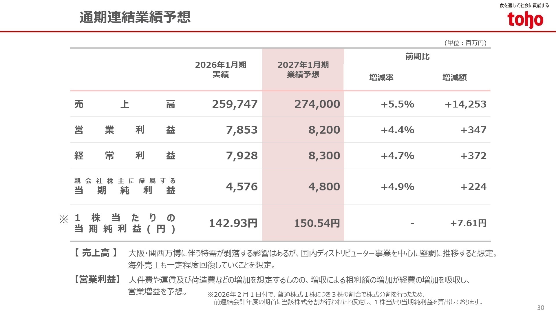 2027年1月期 連結業績予想