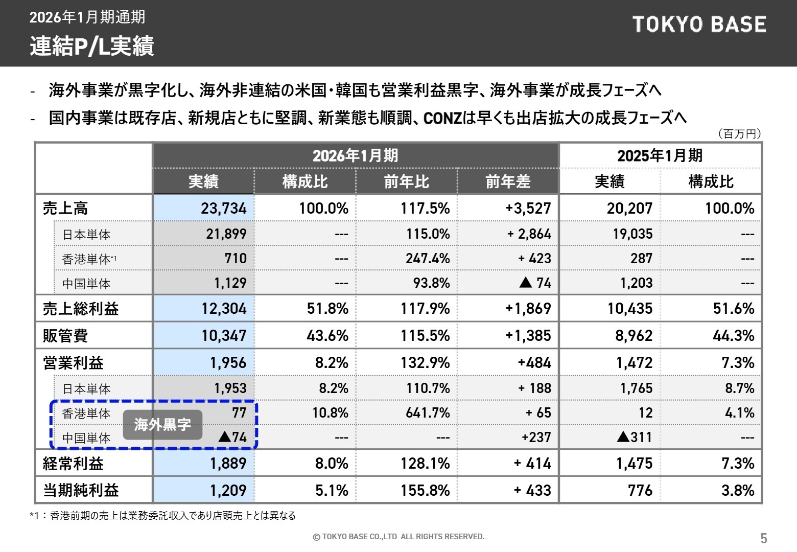2026年1月期通期業績サマリ