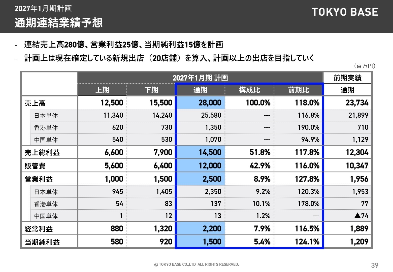2027年1月期 連結業績予想