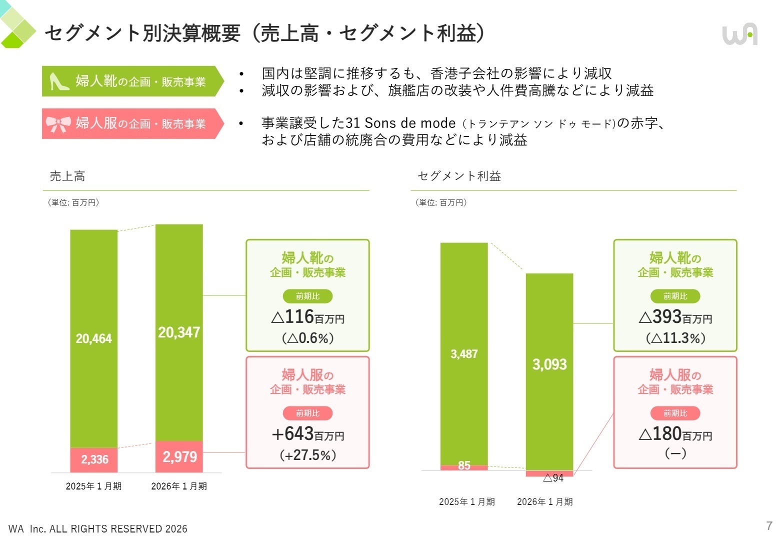 セグメント別売上・利益概要
