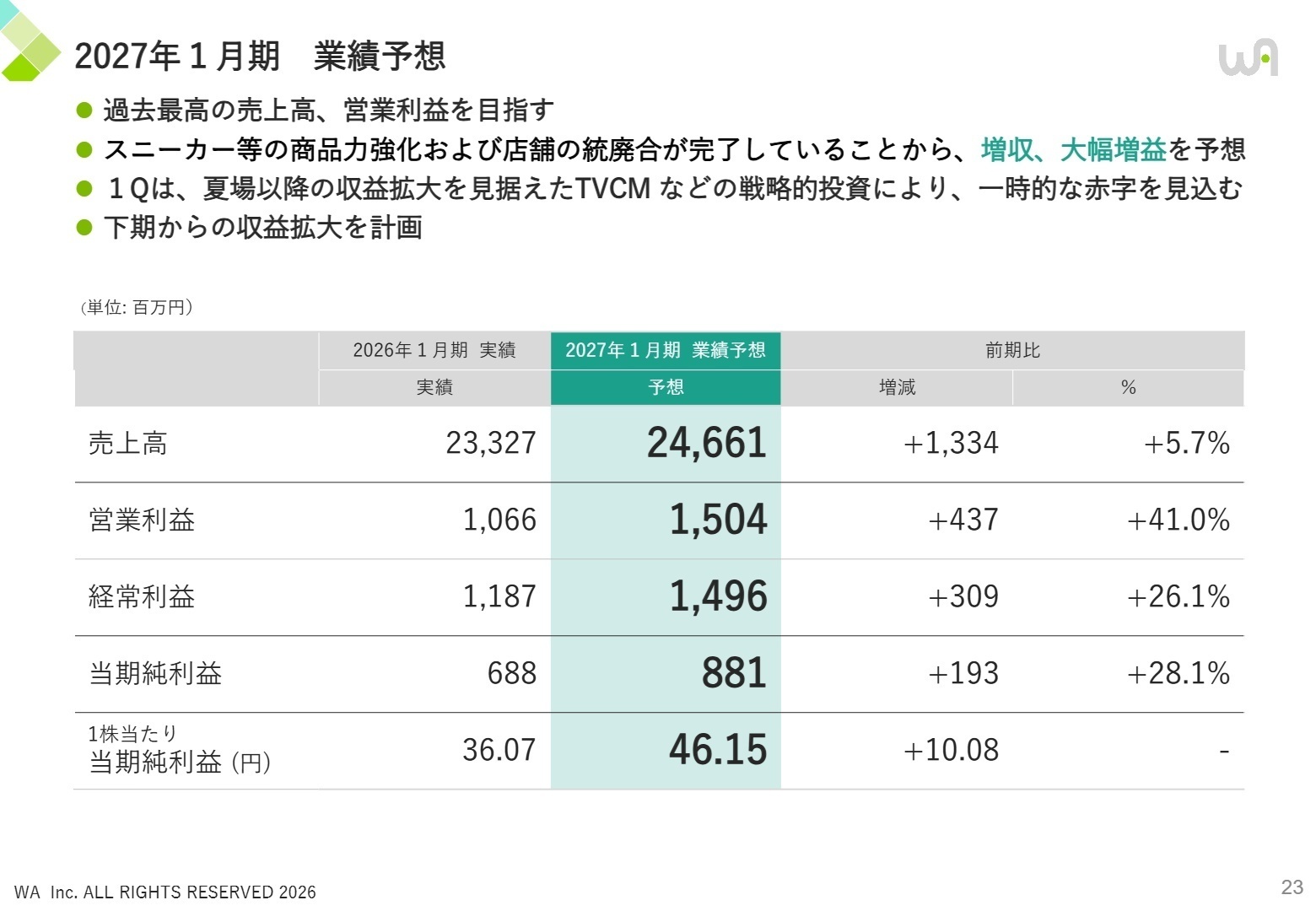 2027年1月期業績予想