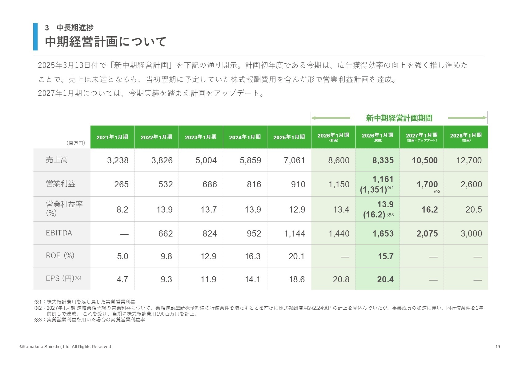 中期経営計画と今後の展望