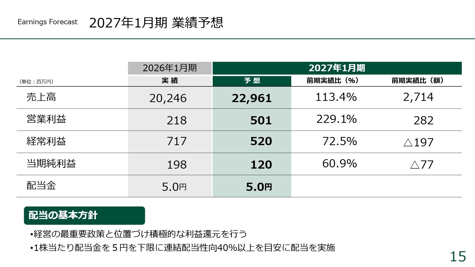 2027年1月期 業績予想