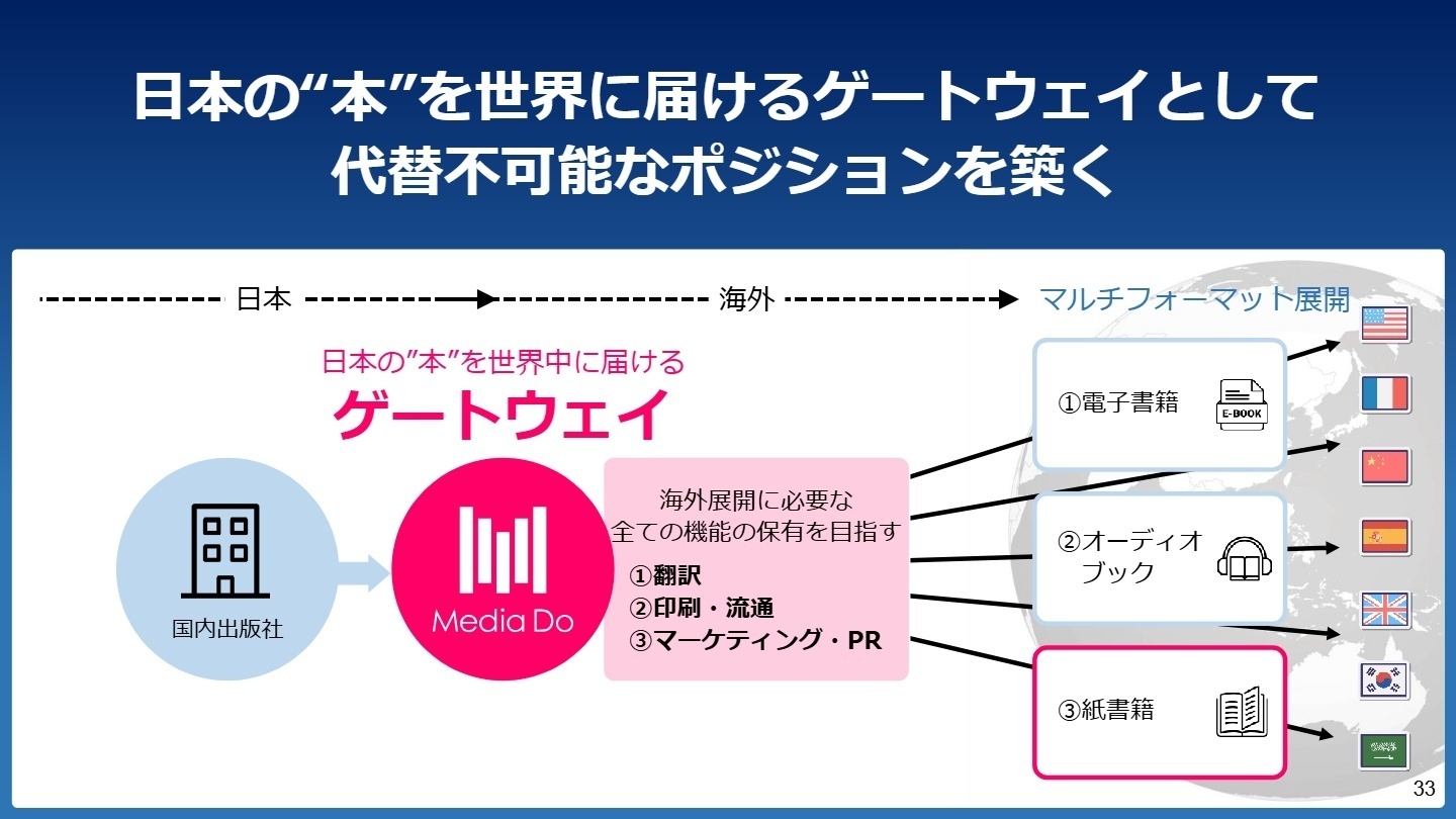海外展開のゲートウェイ