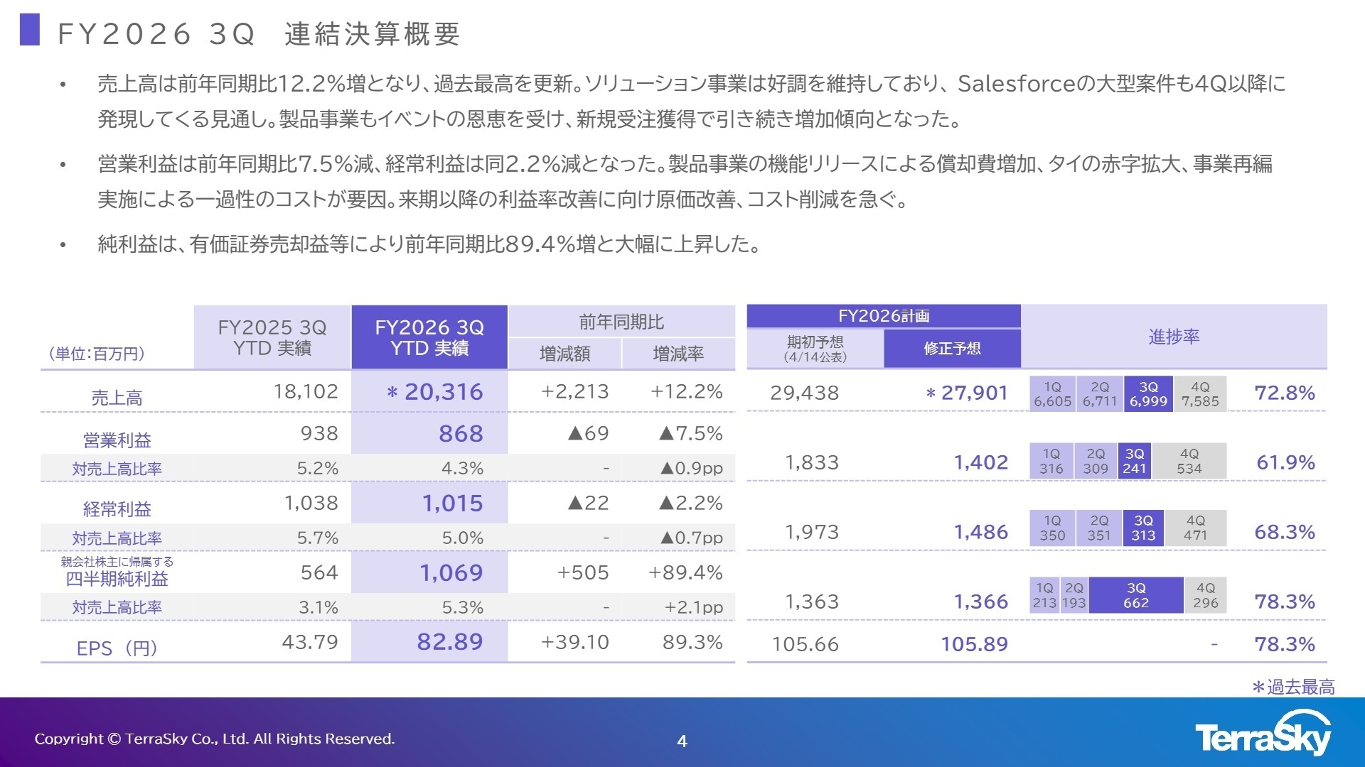 FY2026 3Q 連結決算概要