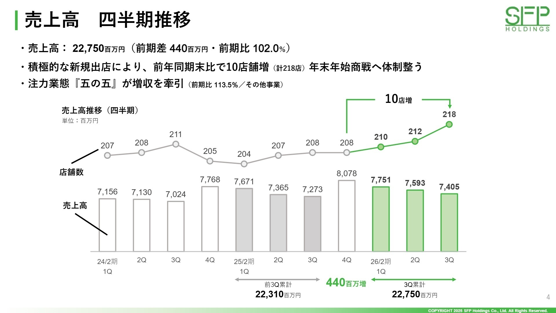 売上高推移