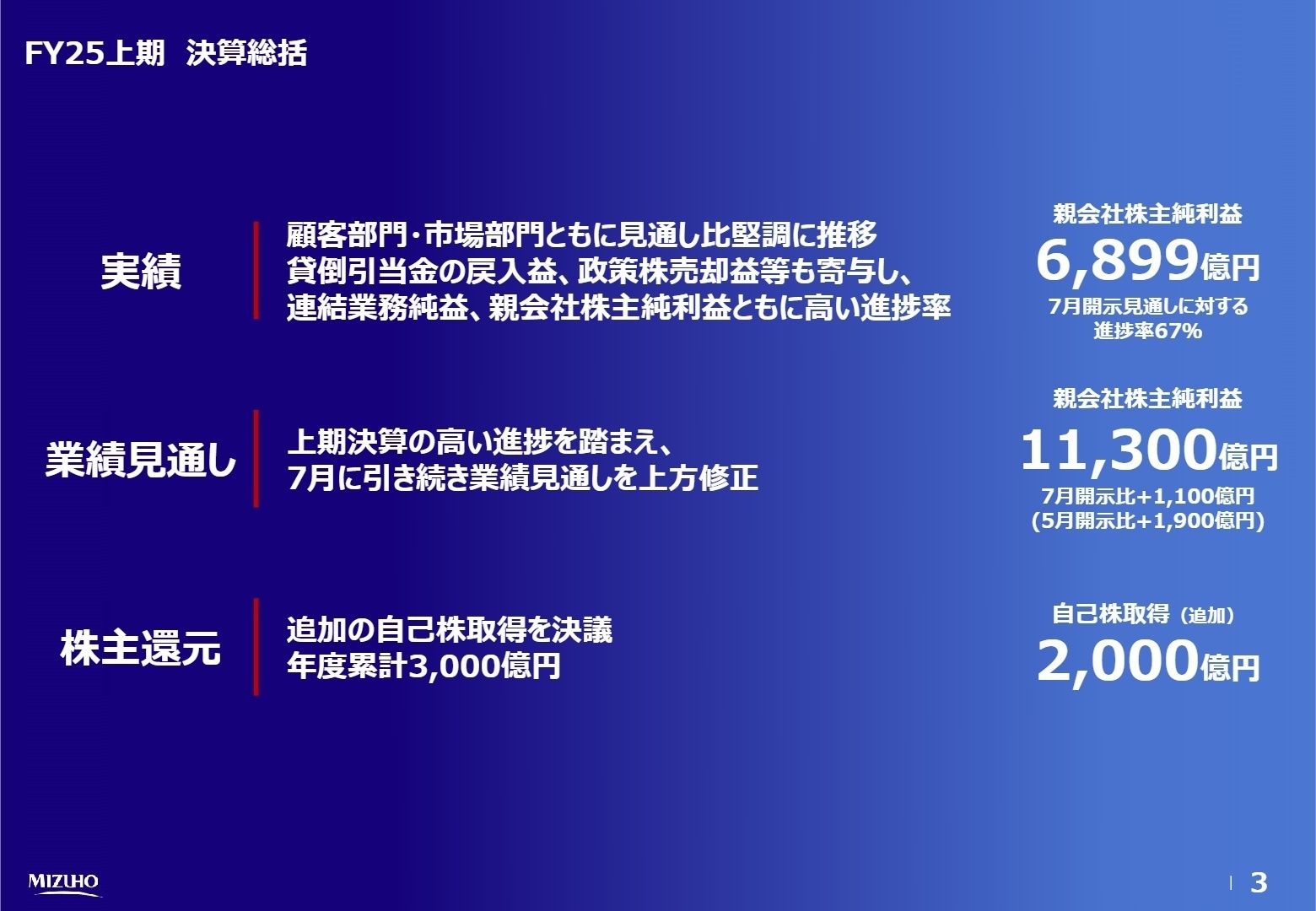 連結業績ハイライト