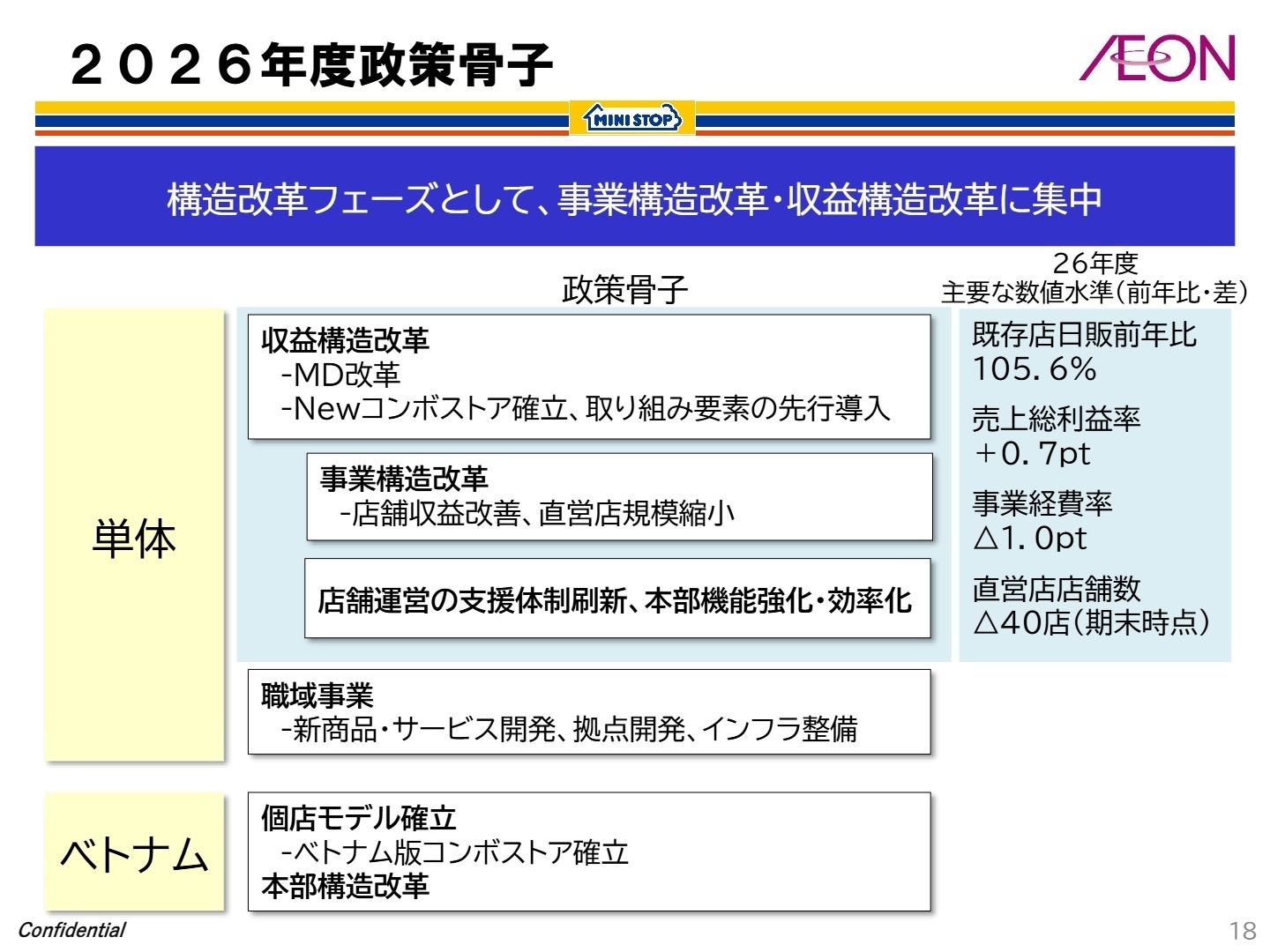 2026年度政策骨子