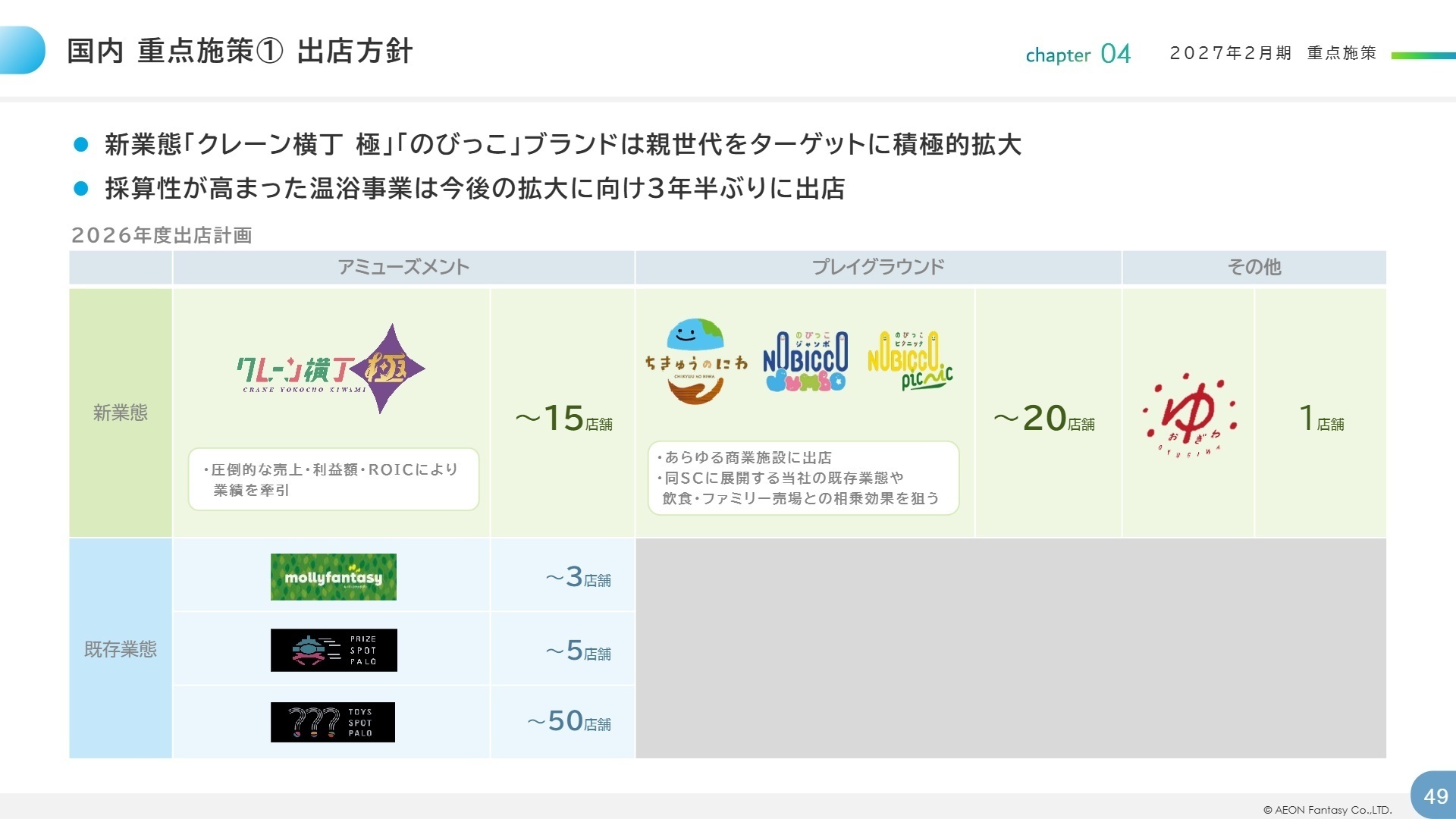 2027年2月期 重点施策