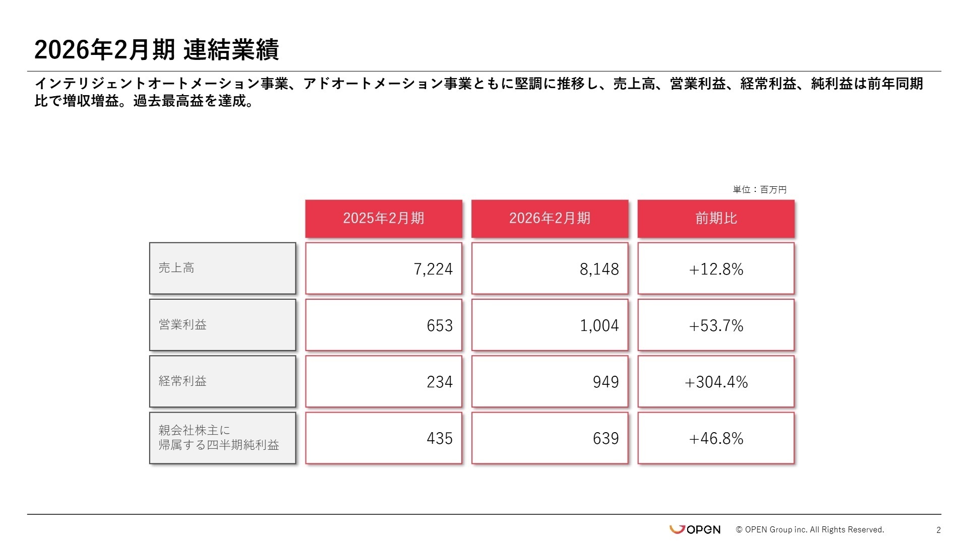 2026年2月期連結業績