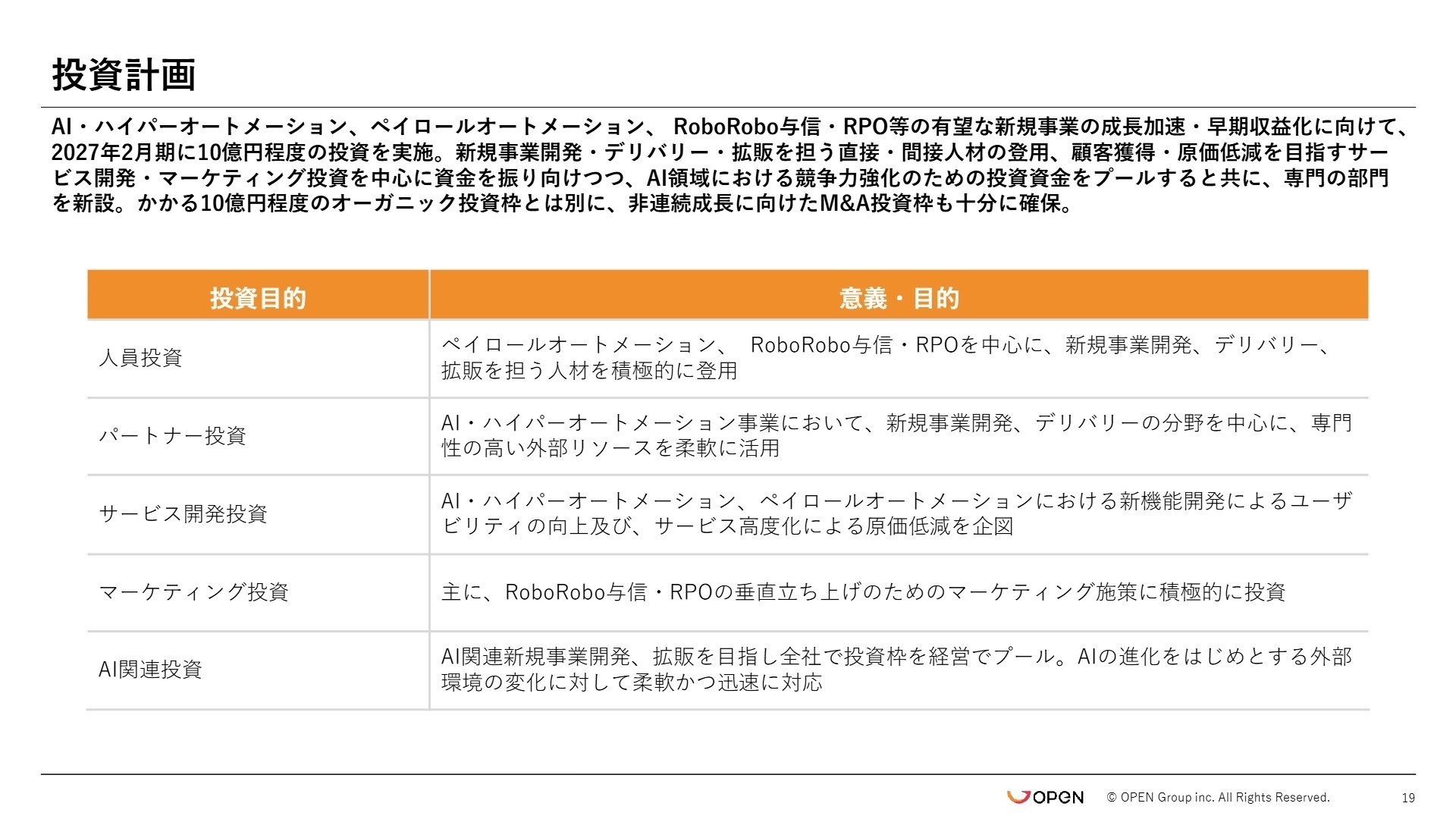 投資計画