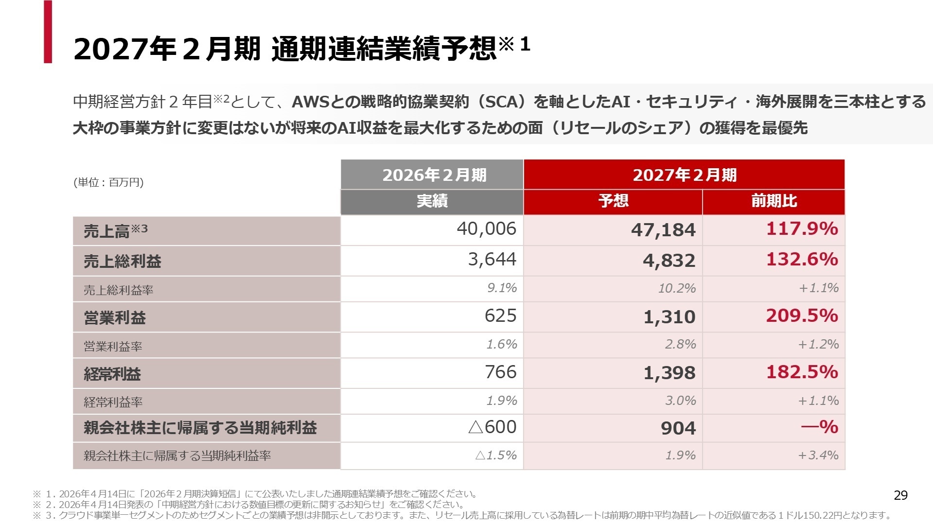 2027年2月期 業績予想と戦略