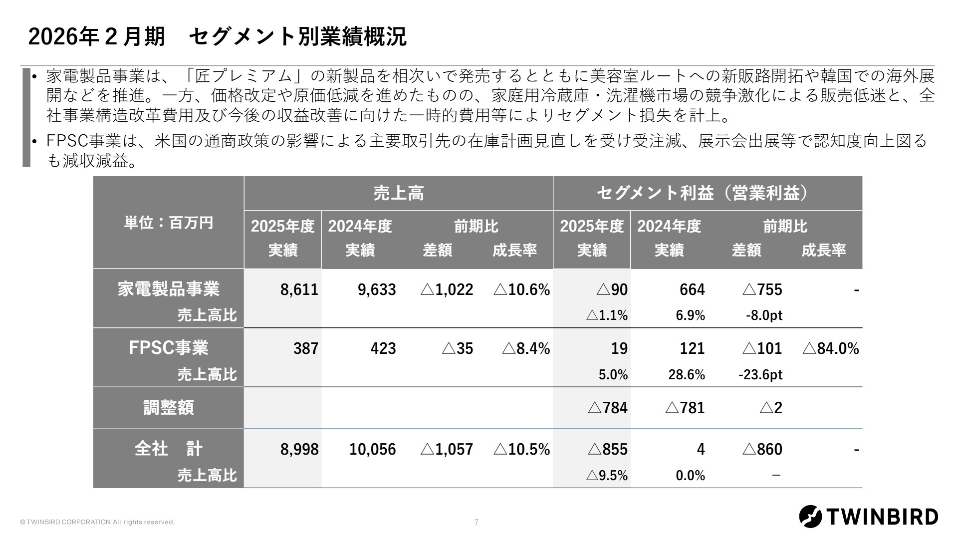 セグメント別業績概況