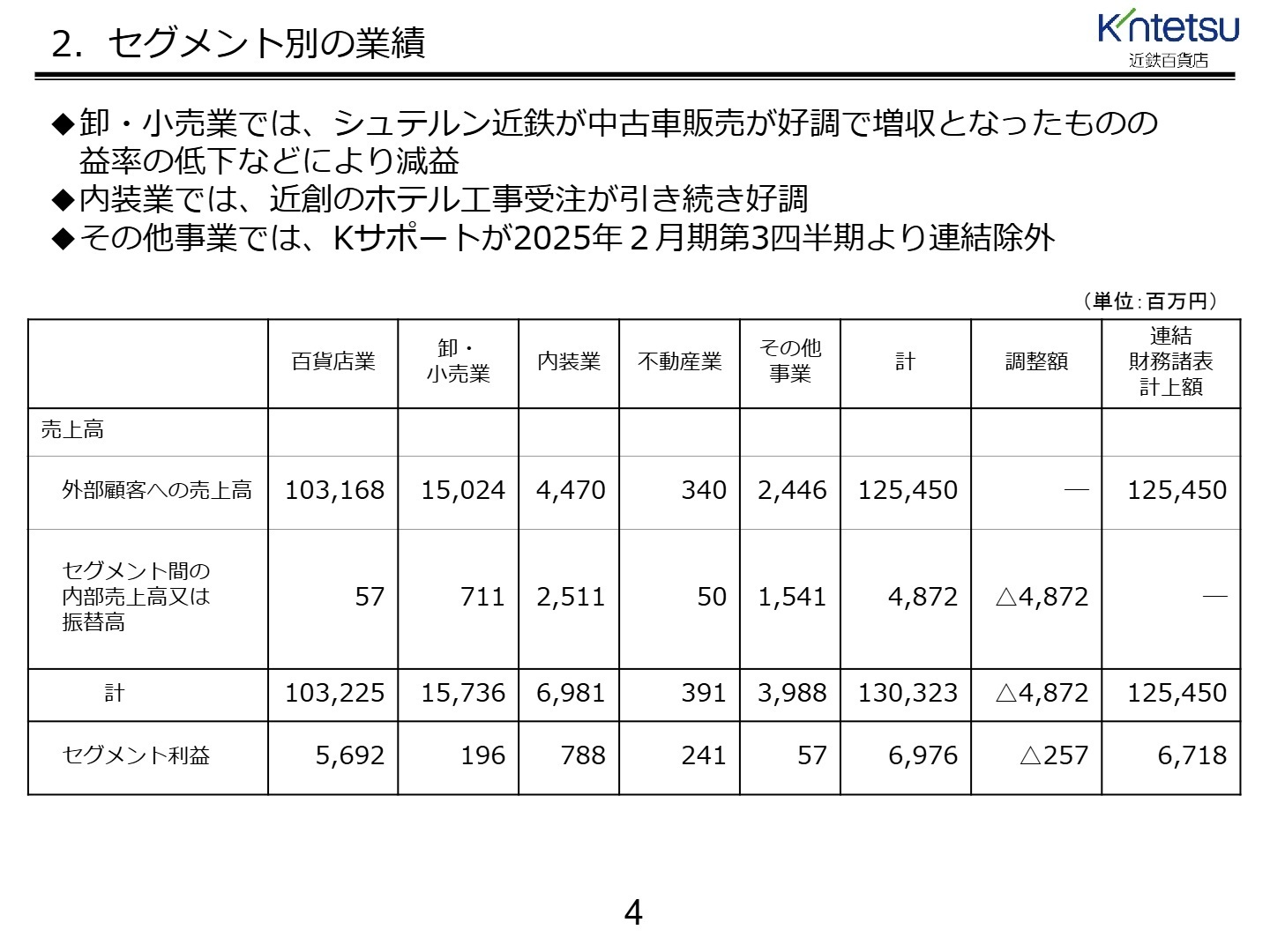 セグメント別の業績