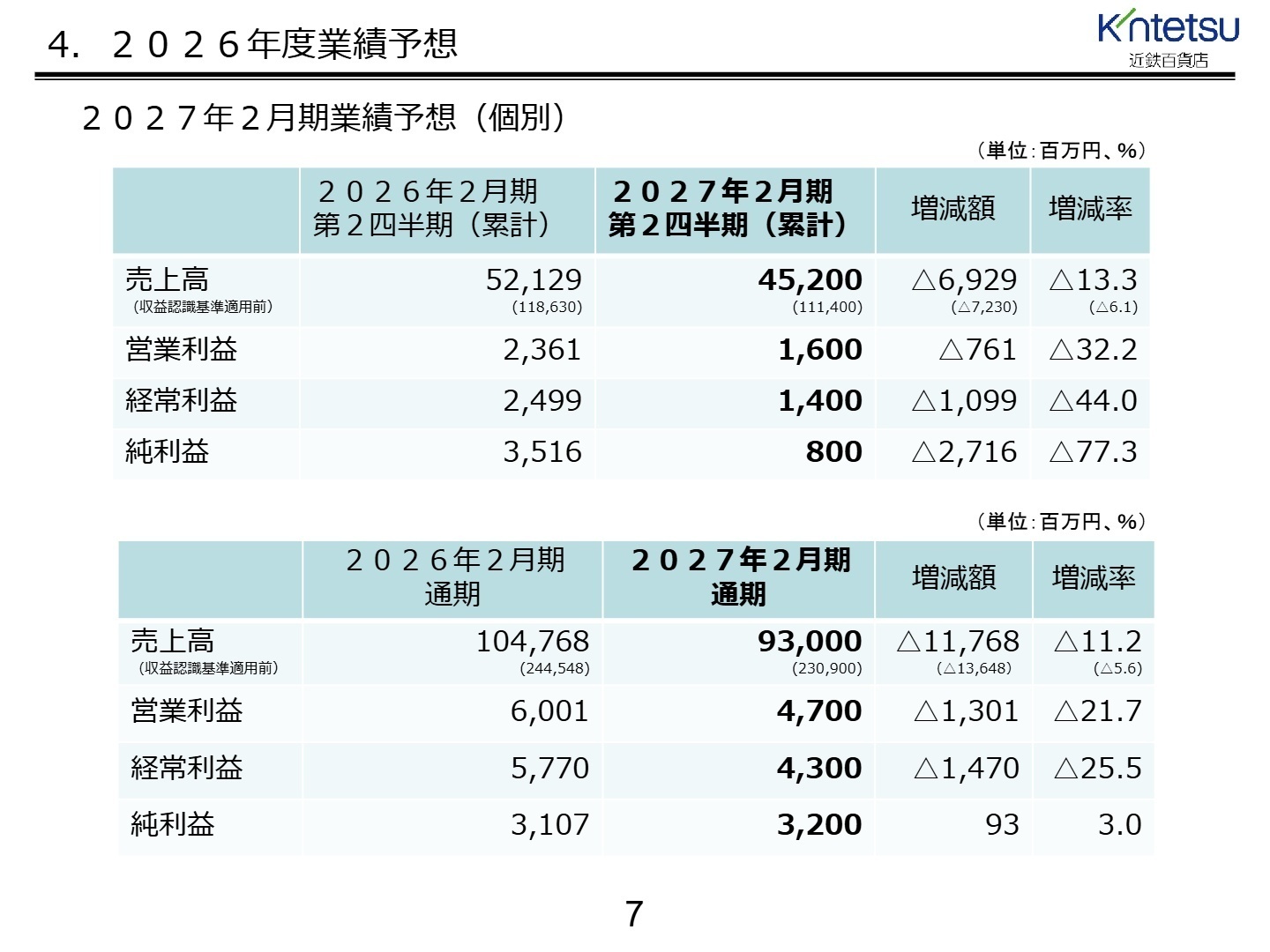 2027年2月期業績予想