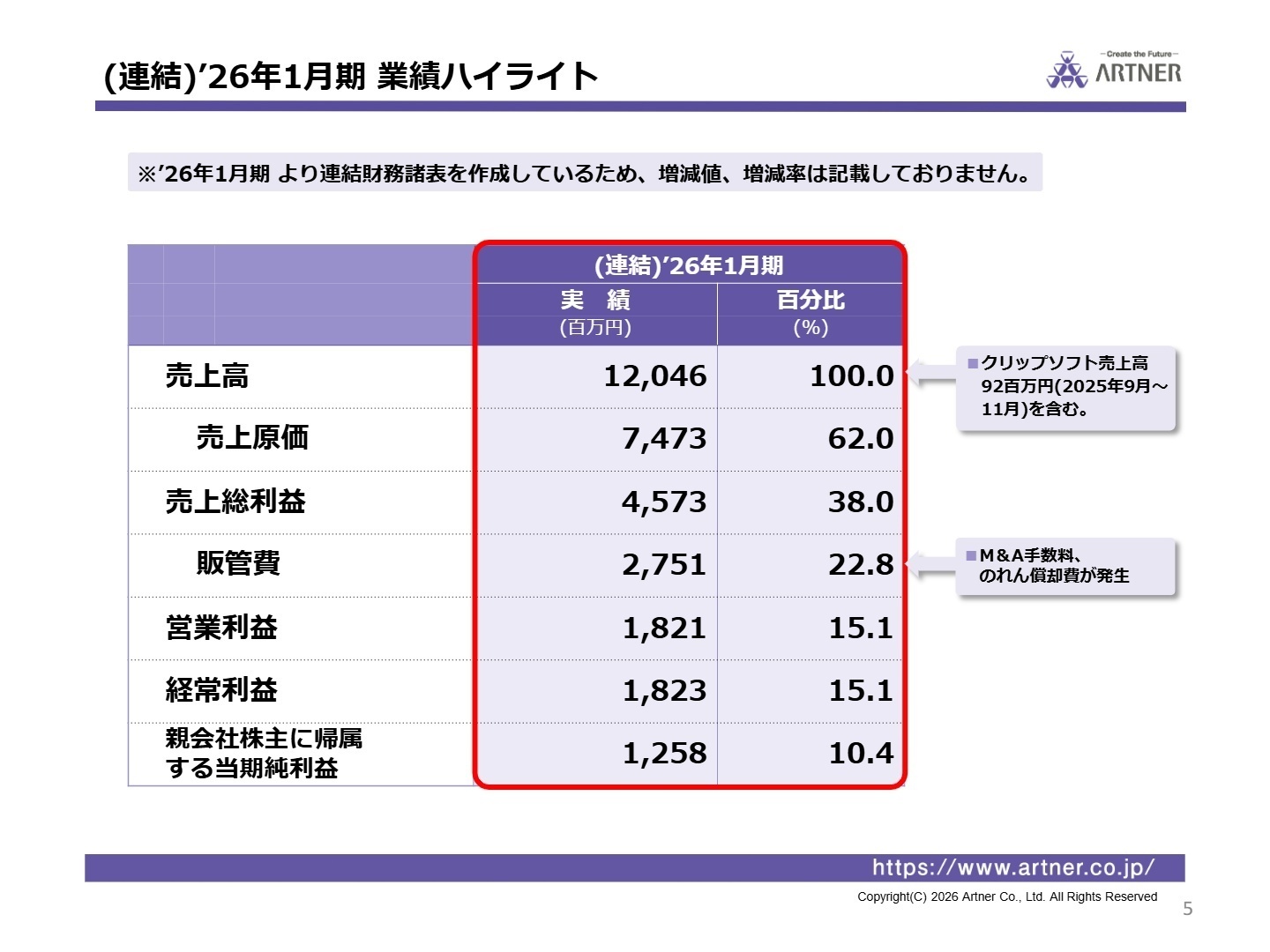 2026年1月期 連結業績実績
