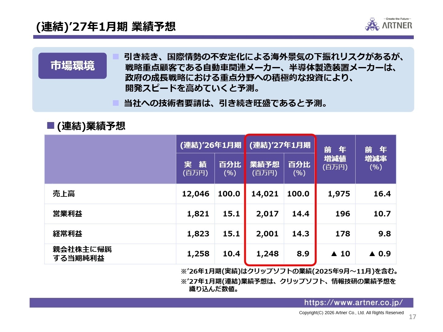 2027年1月期 連結業績予想