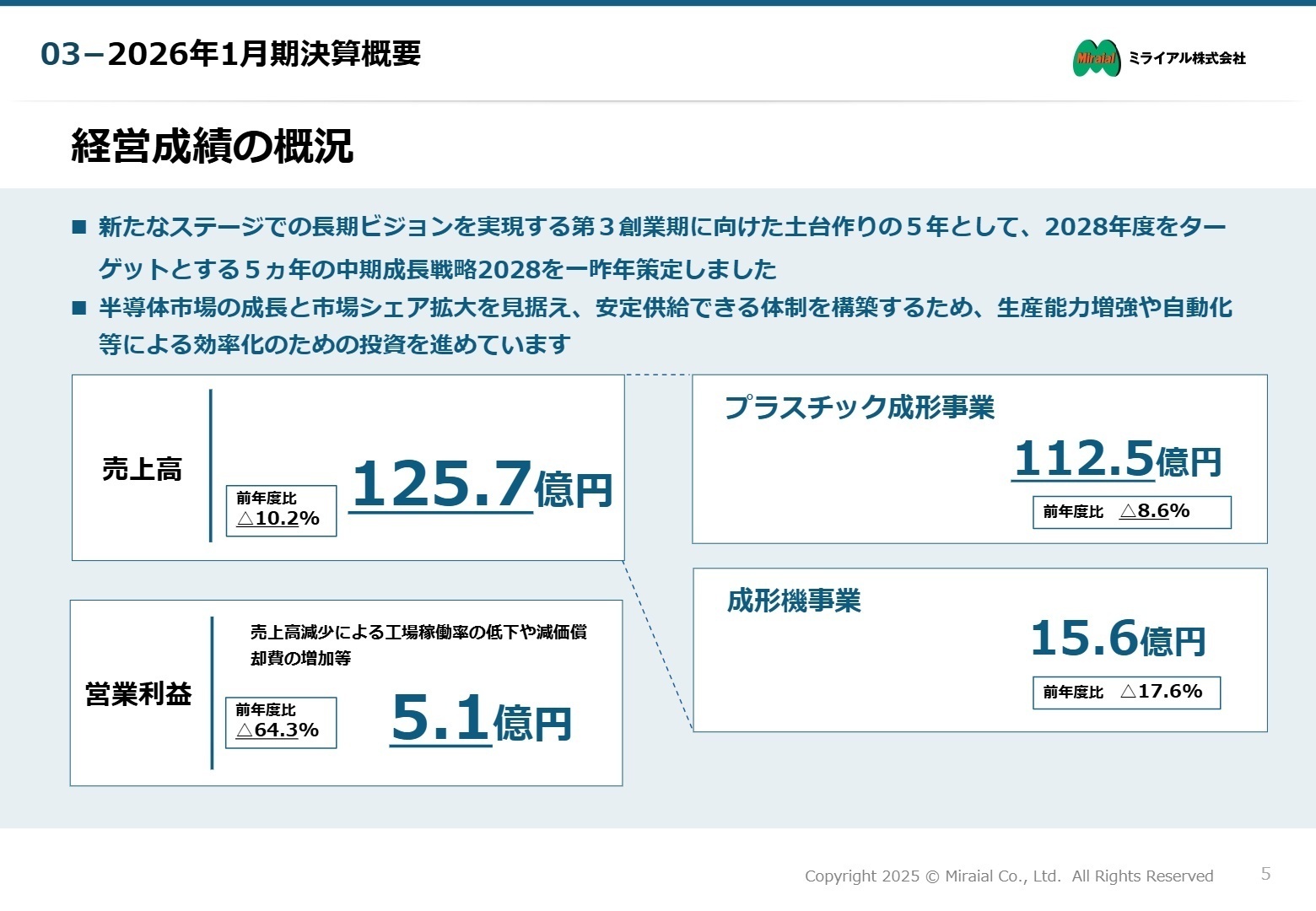 2026年1月期 経営成績の概況