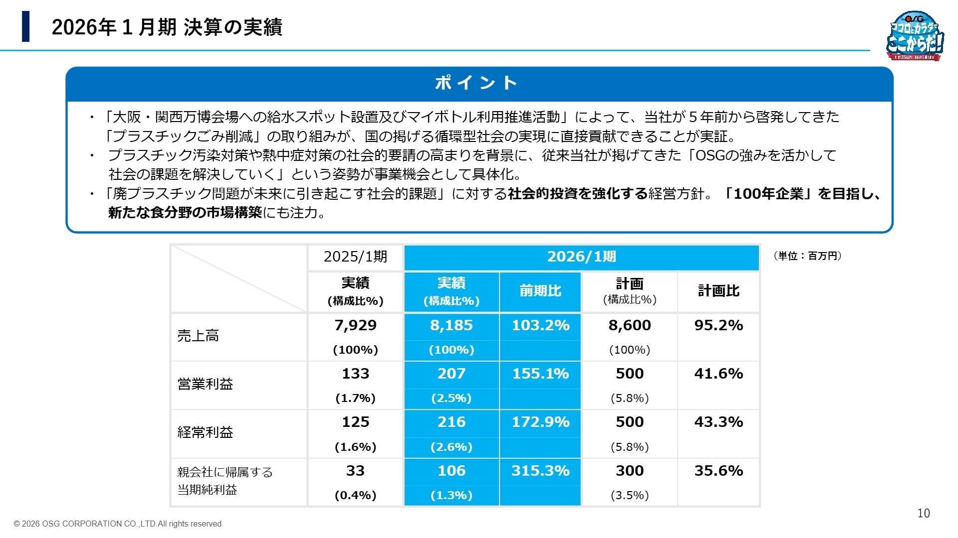 業績ハイライト
