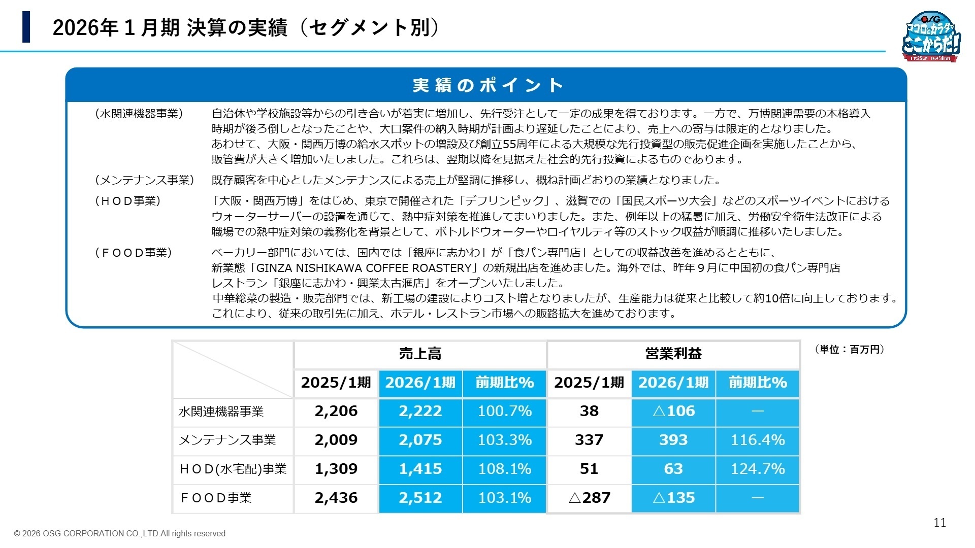 セグメント別実績