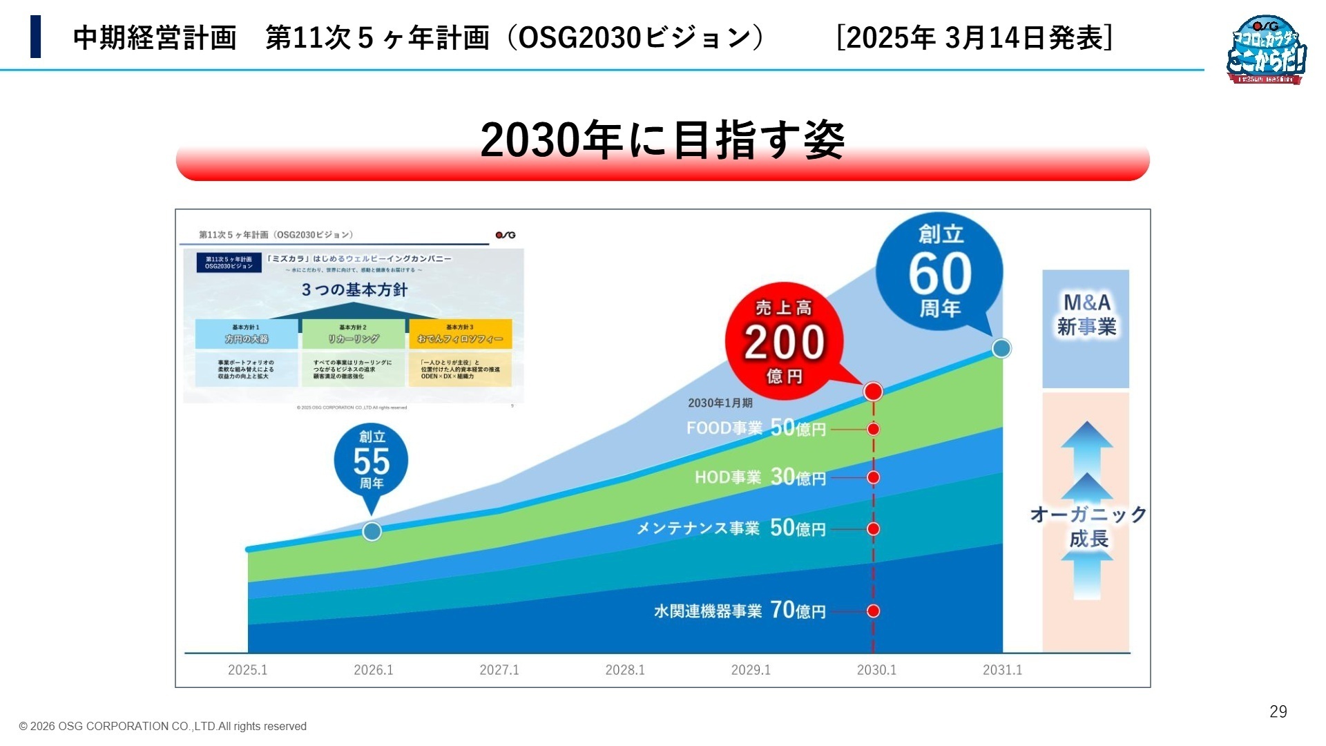 今後の見通し