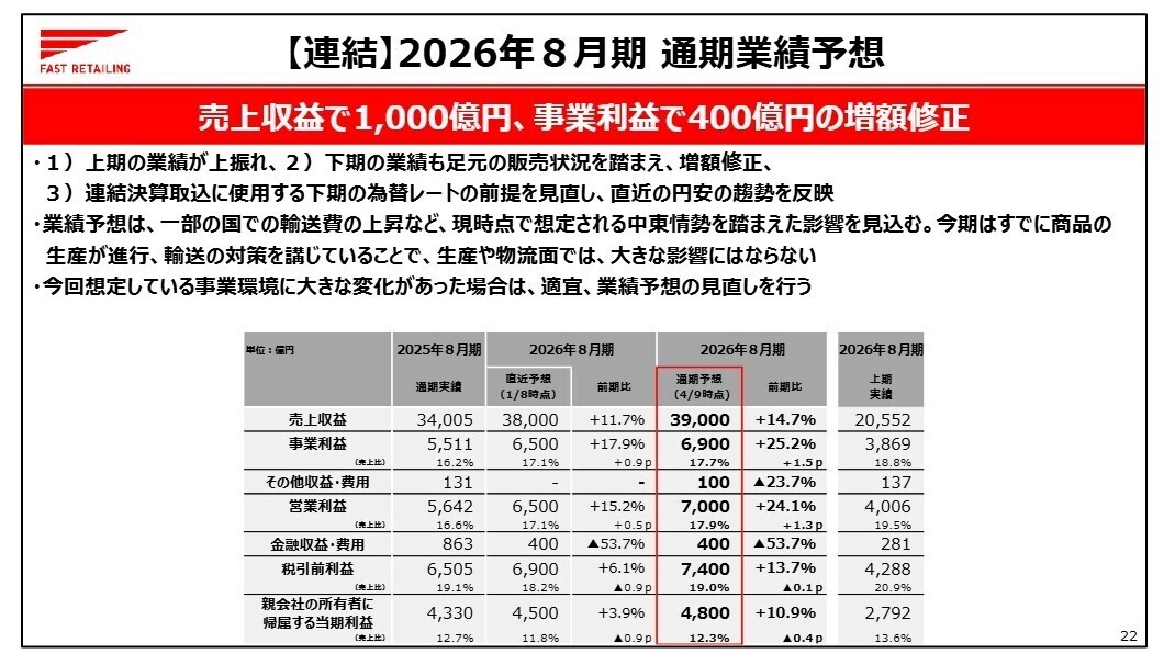 通期業績予想修正