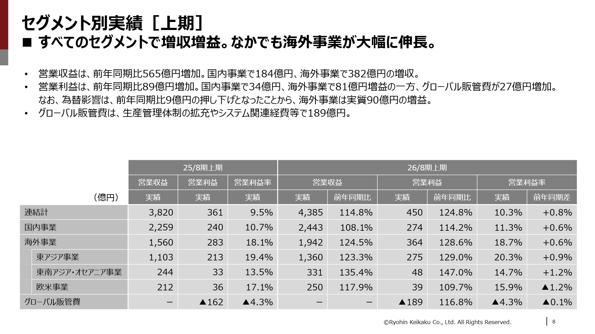 セグメント別実績