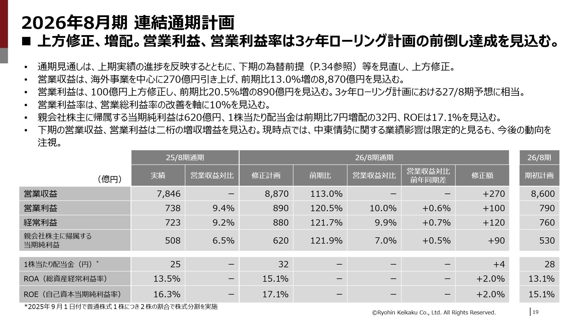 連結通期計画と3ヶ年計画