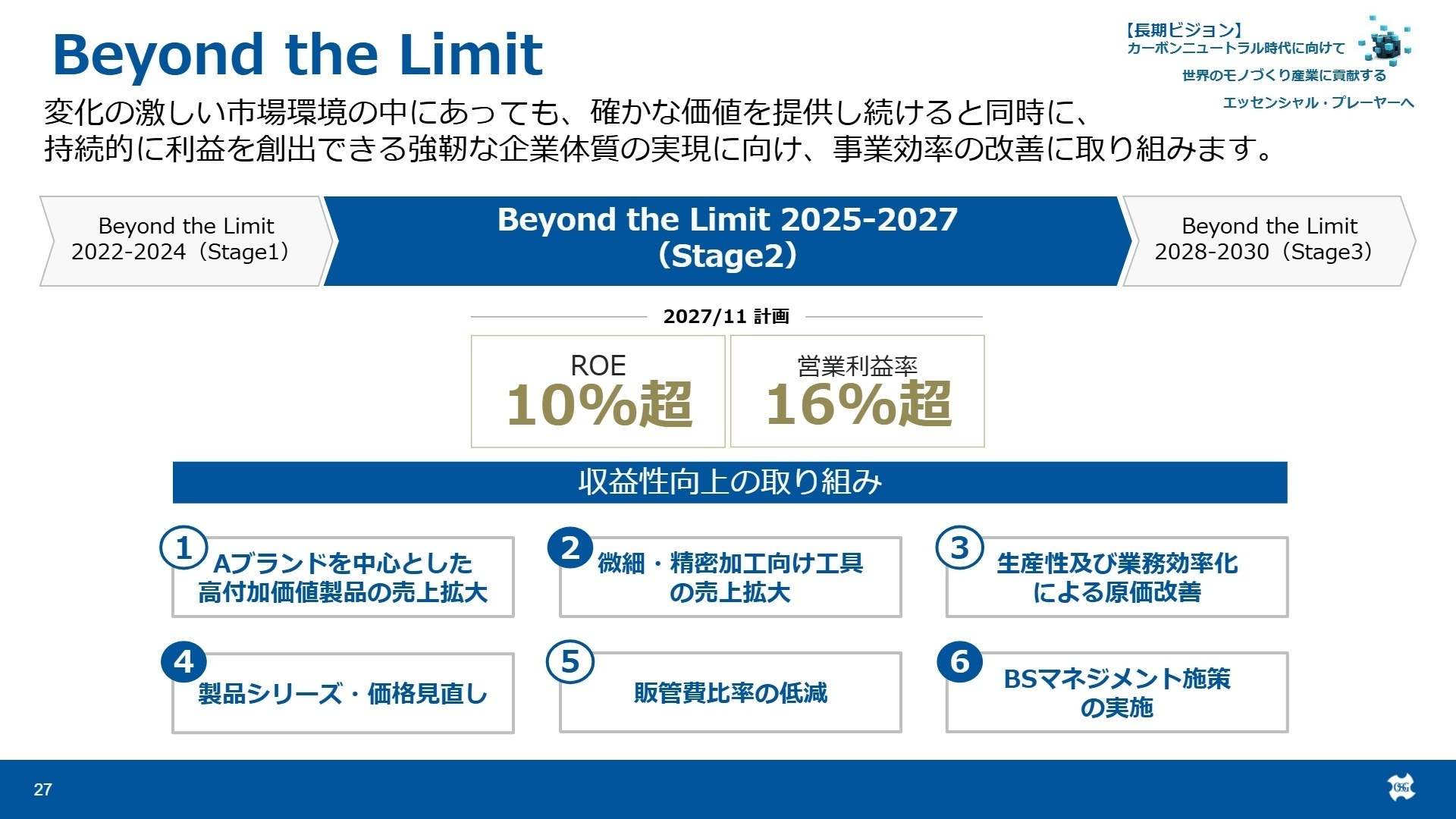 中期経営計画 Beyond the Limit 2027