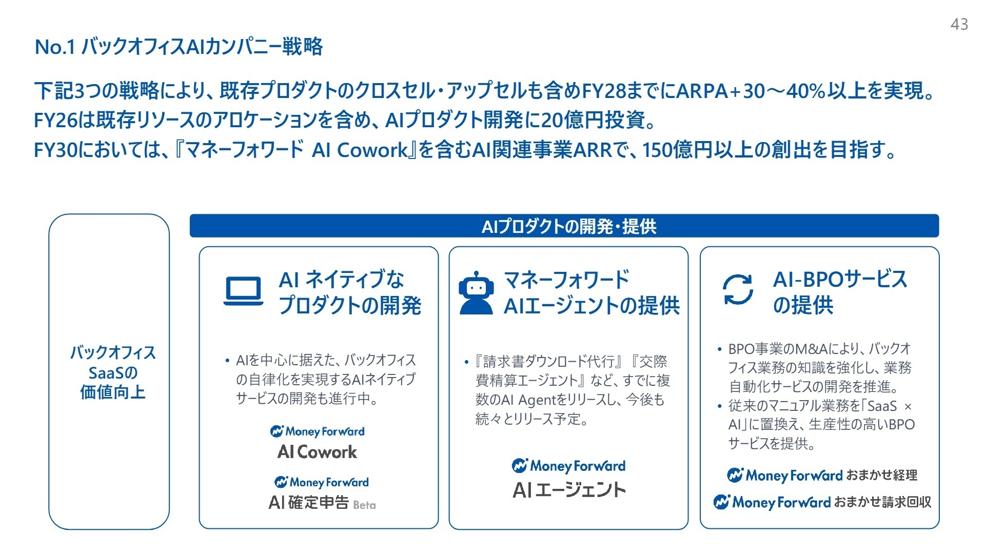 No.1バックオフィスAIカンパニー戦略