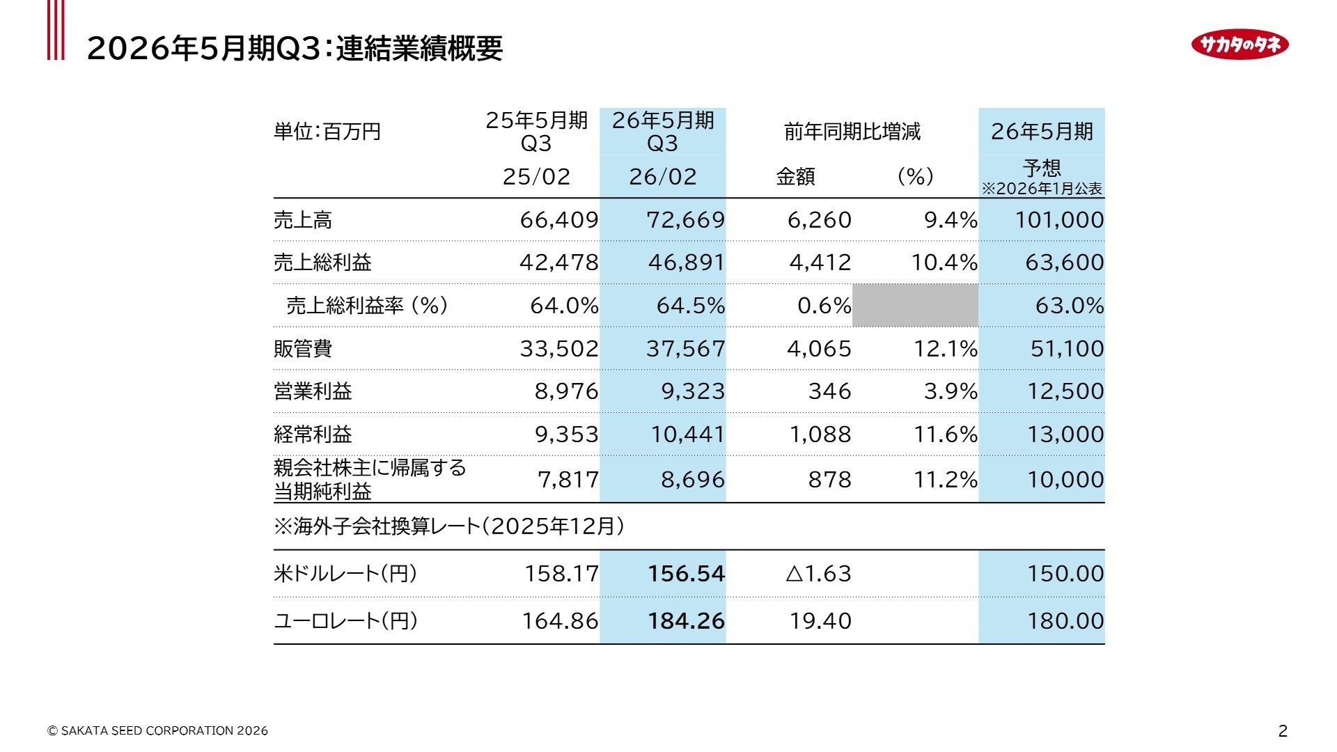 2026年5月期Q3 連結業績概要