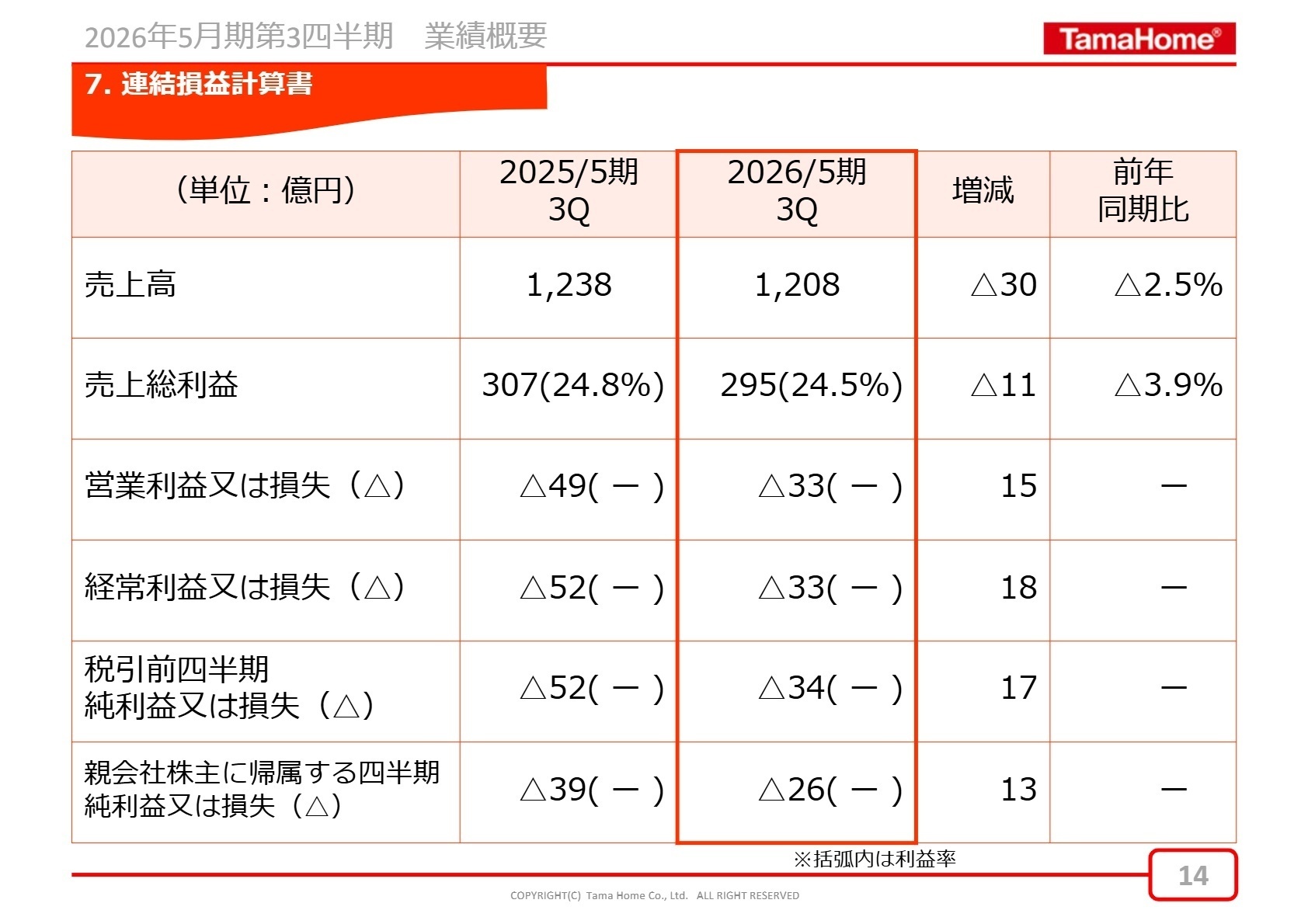 連結損益計算書
