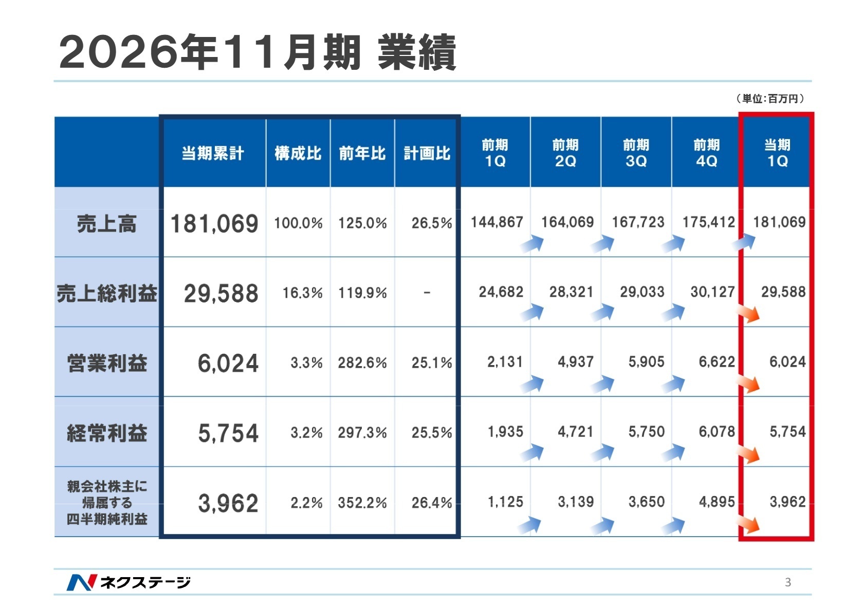2026年11月期業績概要