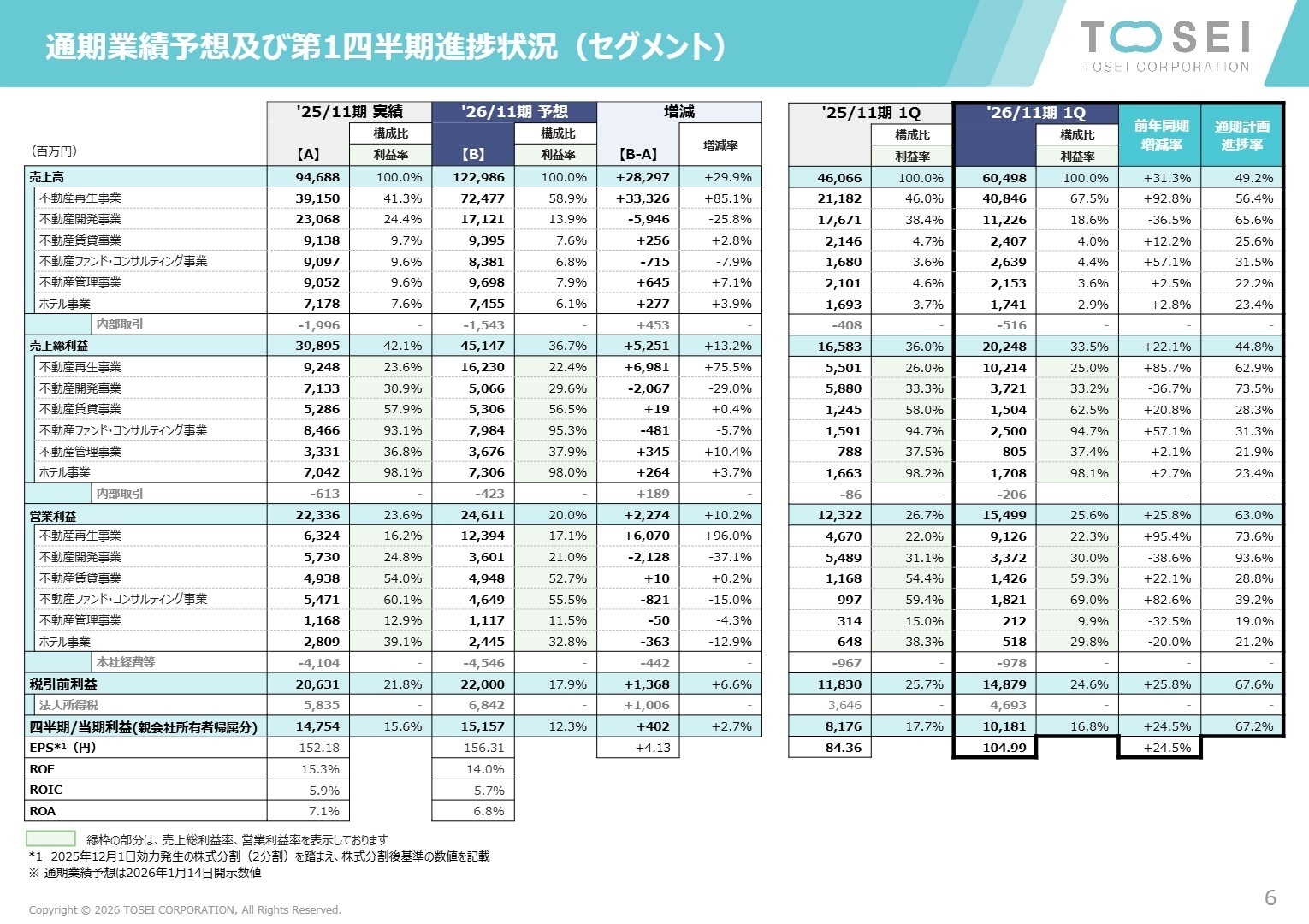 セグメント別進捗