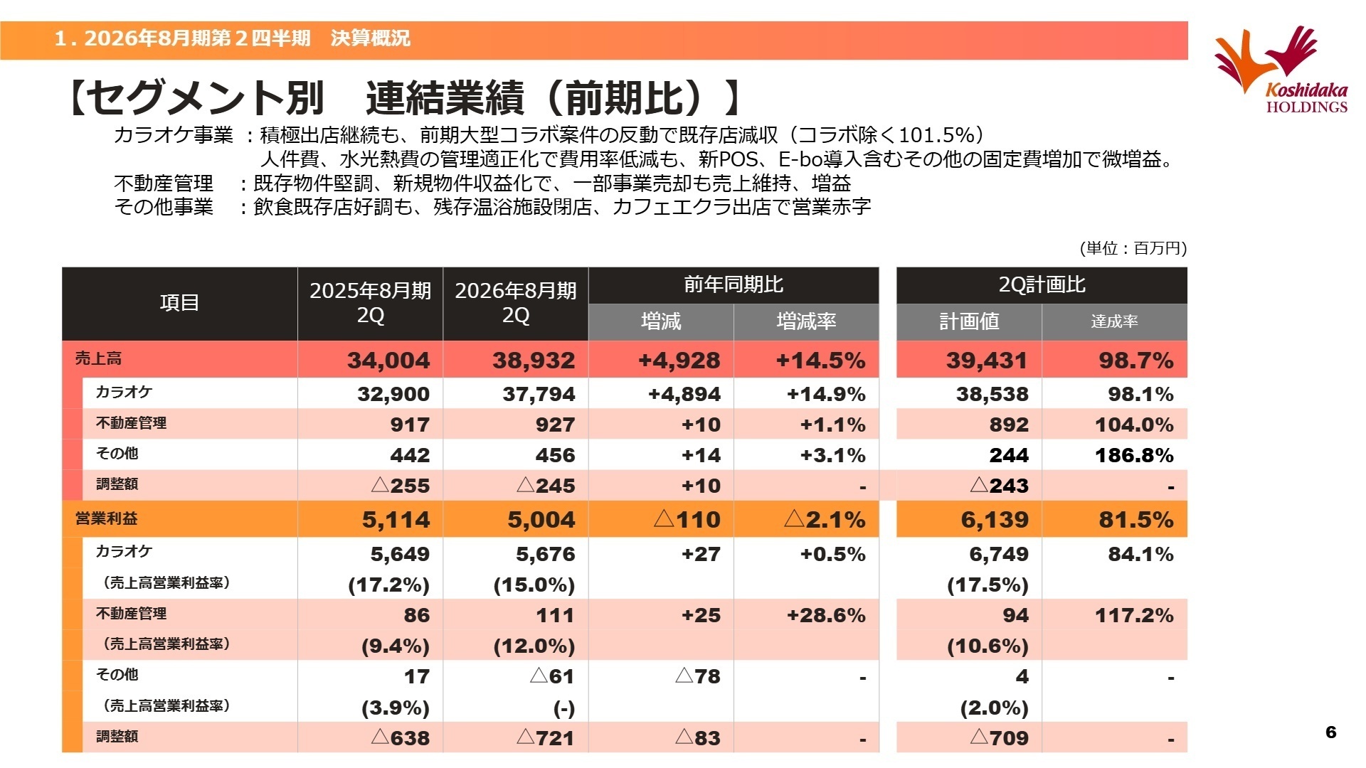 セグメント別実績