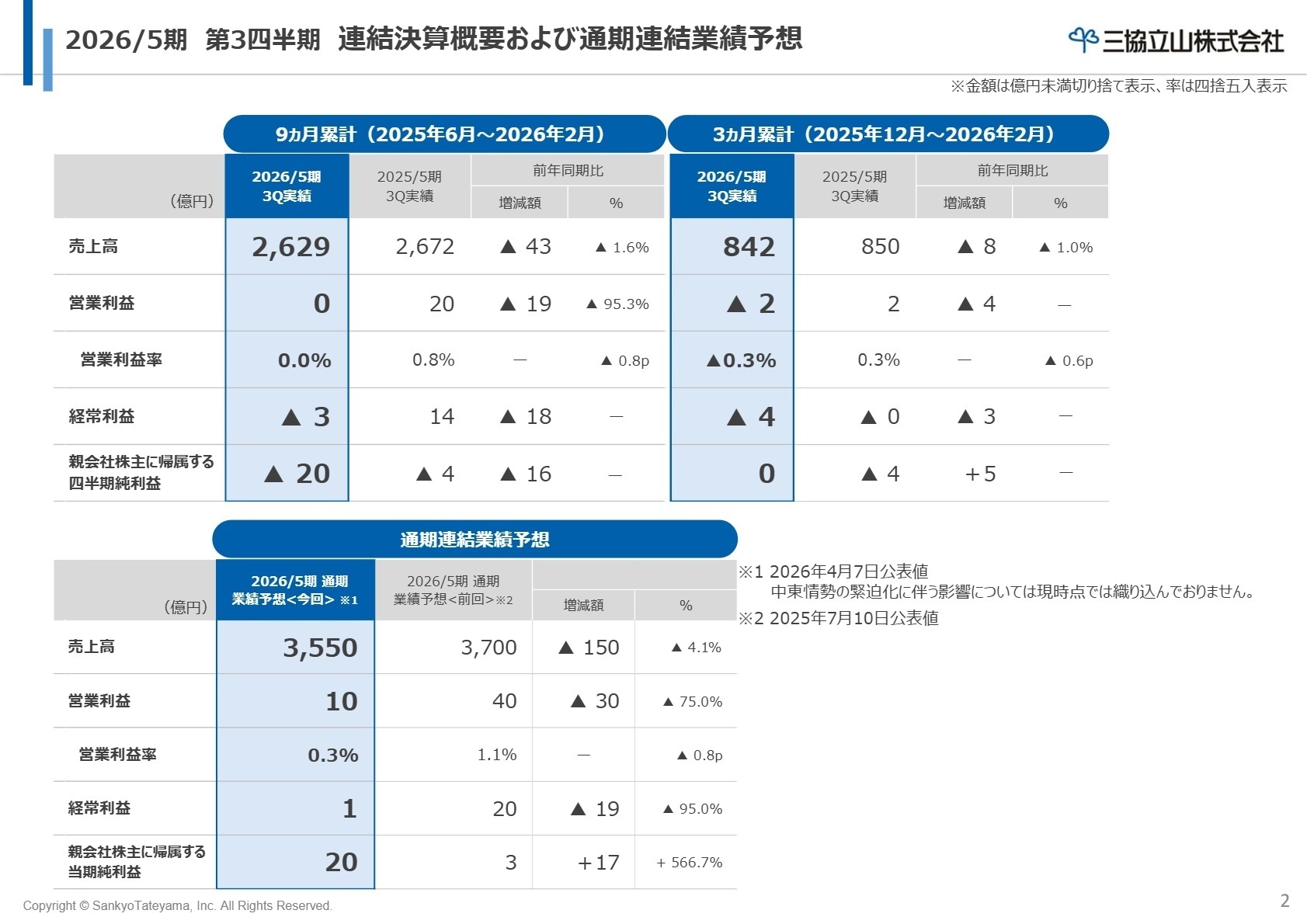 連結決算サマリー