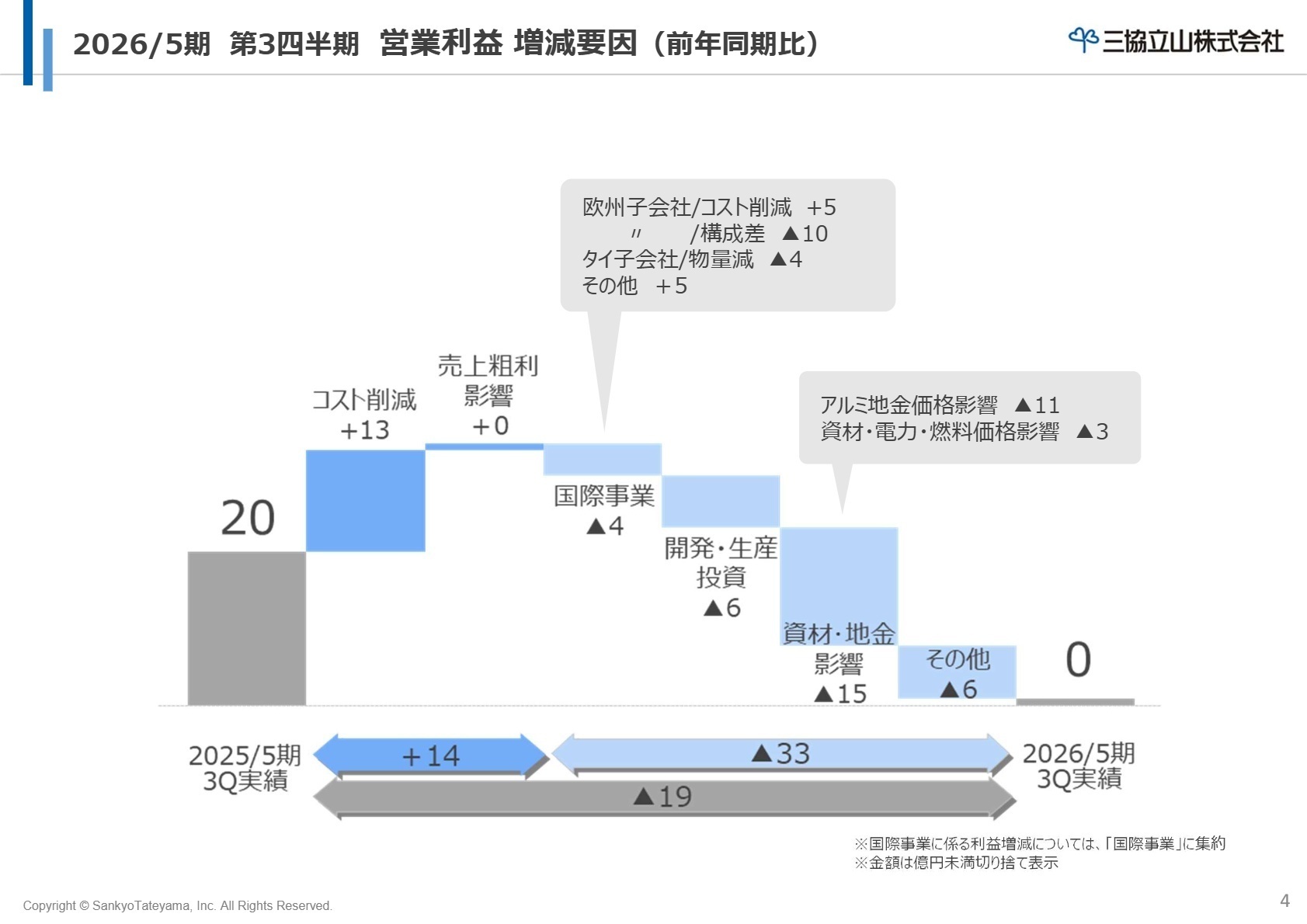 セグメント別営業利益増減要因