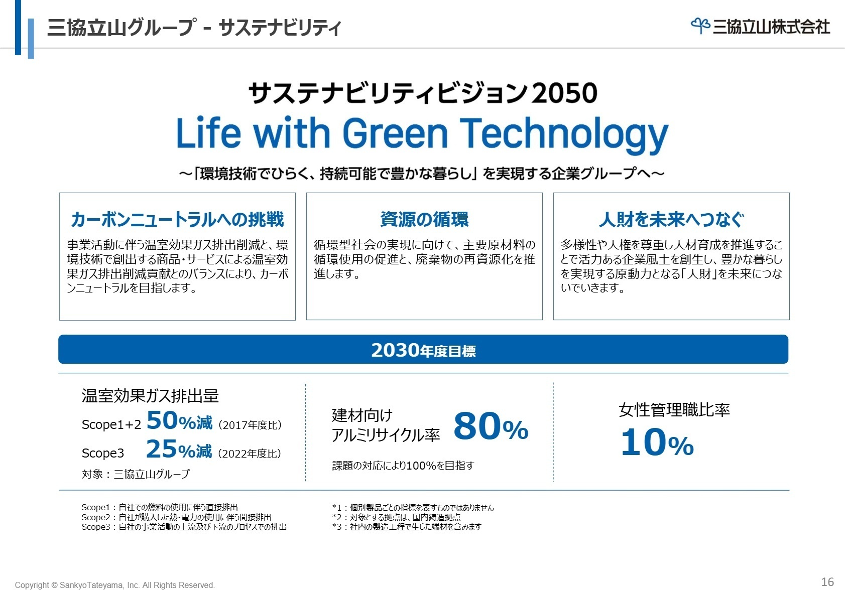 サステナビリティビジョン2050