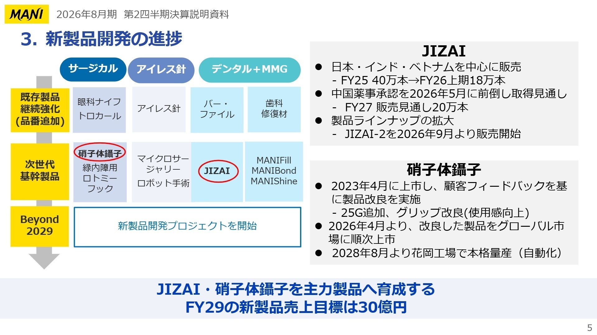 新製品開発ロードマップ