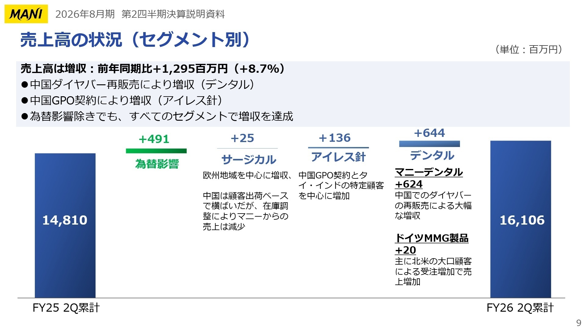 セグメント別売上