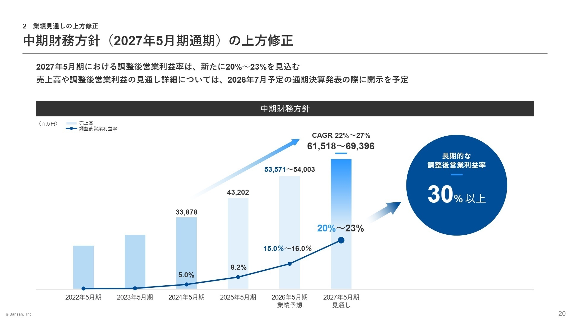 中期財務方針の上方修正
