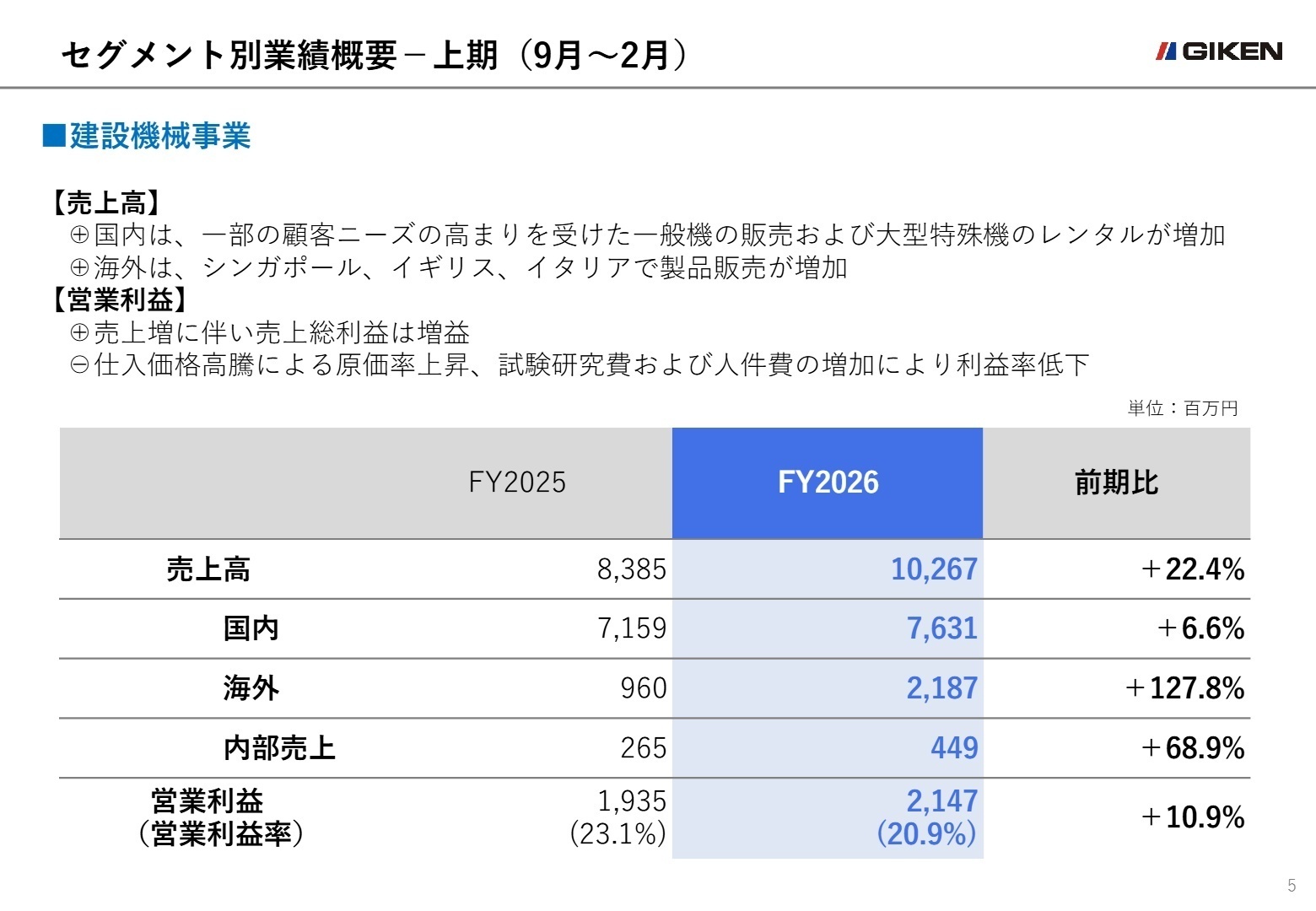 セグメント別実績