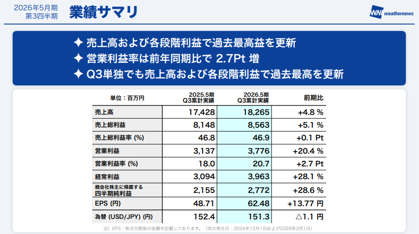 2026年5月期 第3四半期 業績サマリ