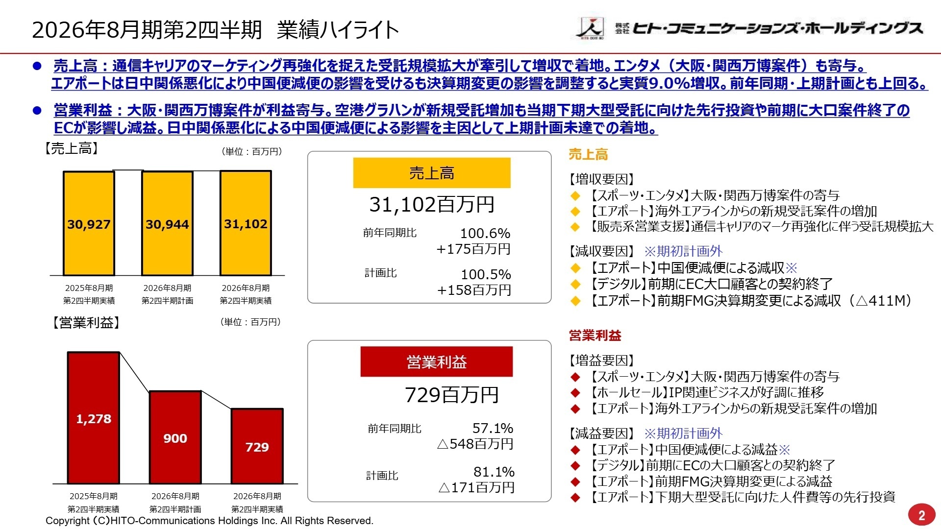 2026年8月期第2四半期 業績ハイライト