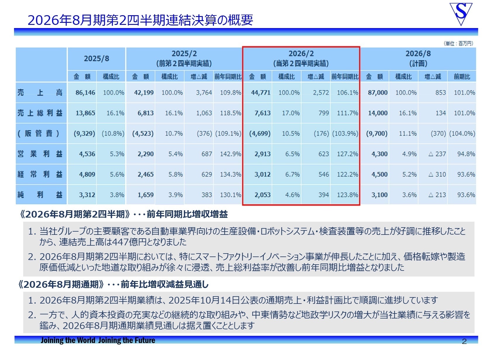 2026年8月期 第2四半期連結決算の概要