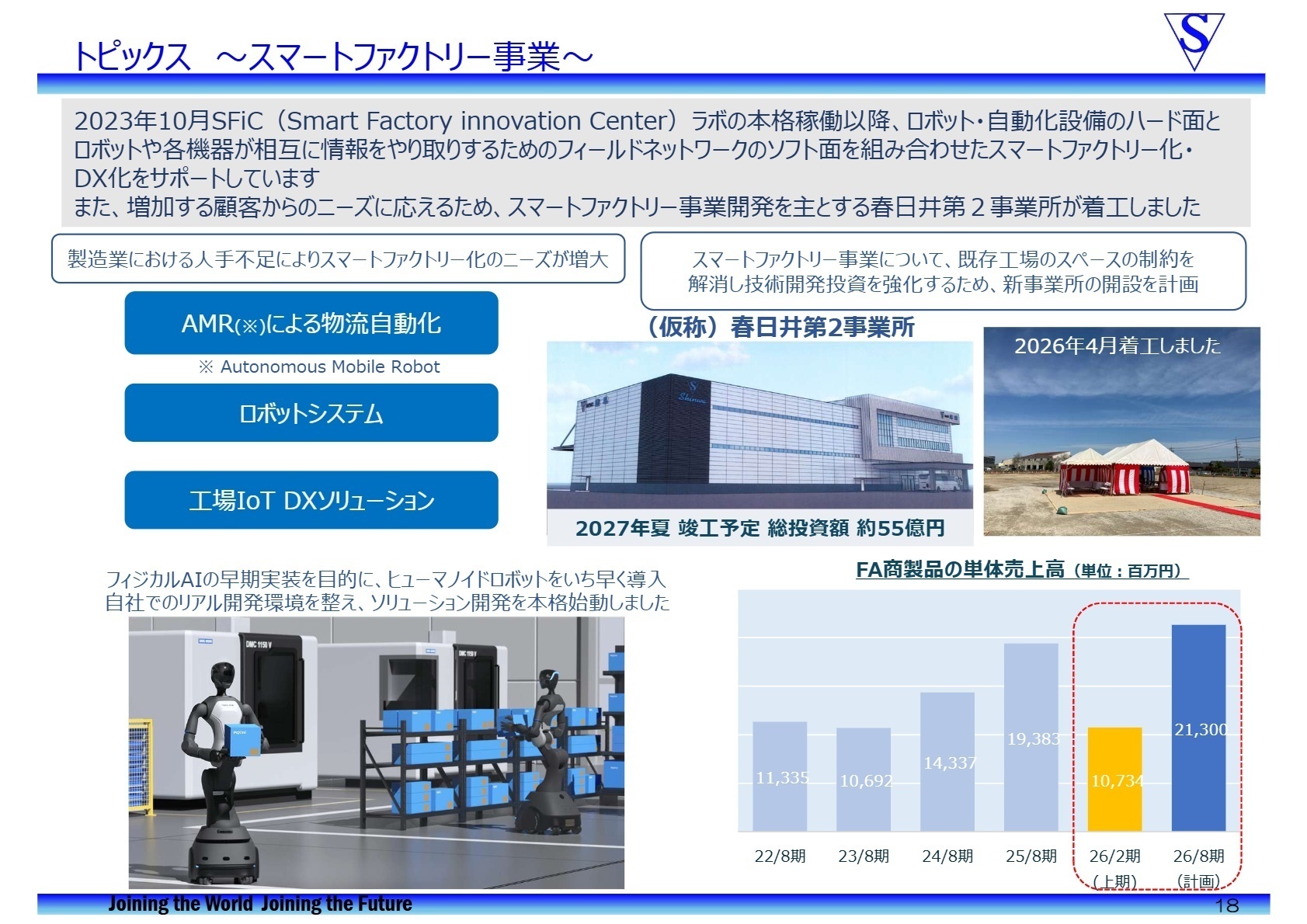 今後の戦略と展望